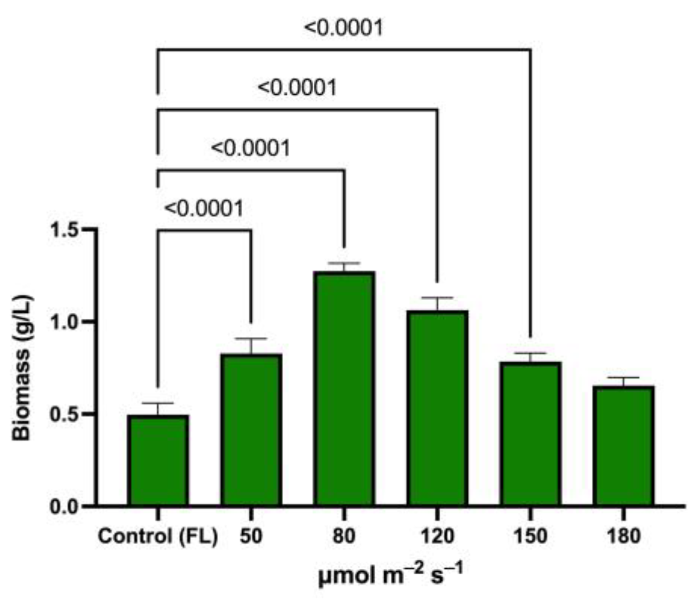 Applsci 12 11664 g004 Applsci 12 11664 g004