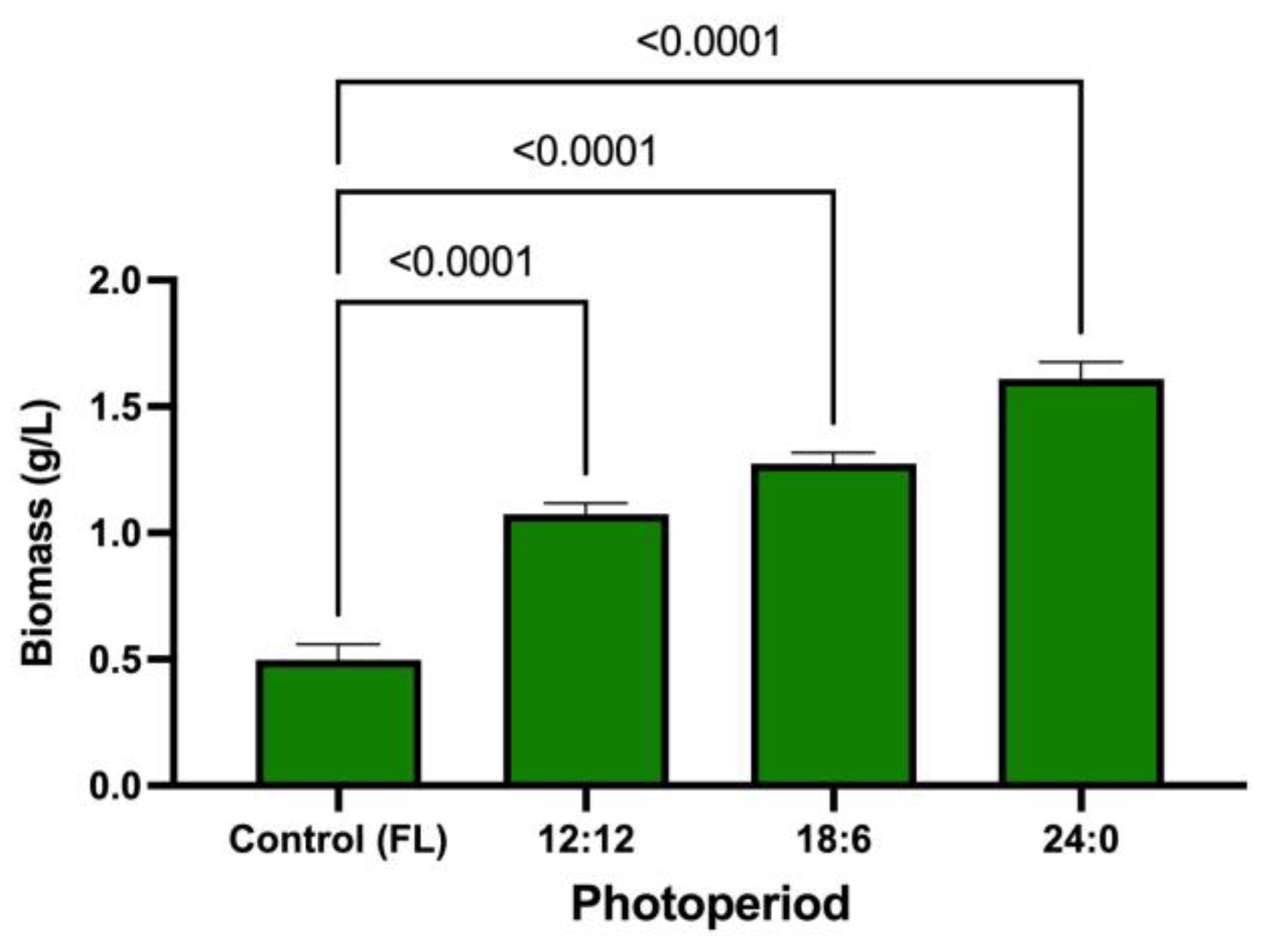 Applsci 12 11664 g006 Applsci 12 11664 g006
