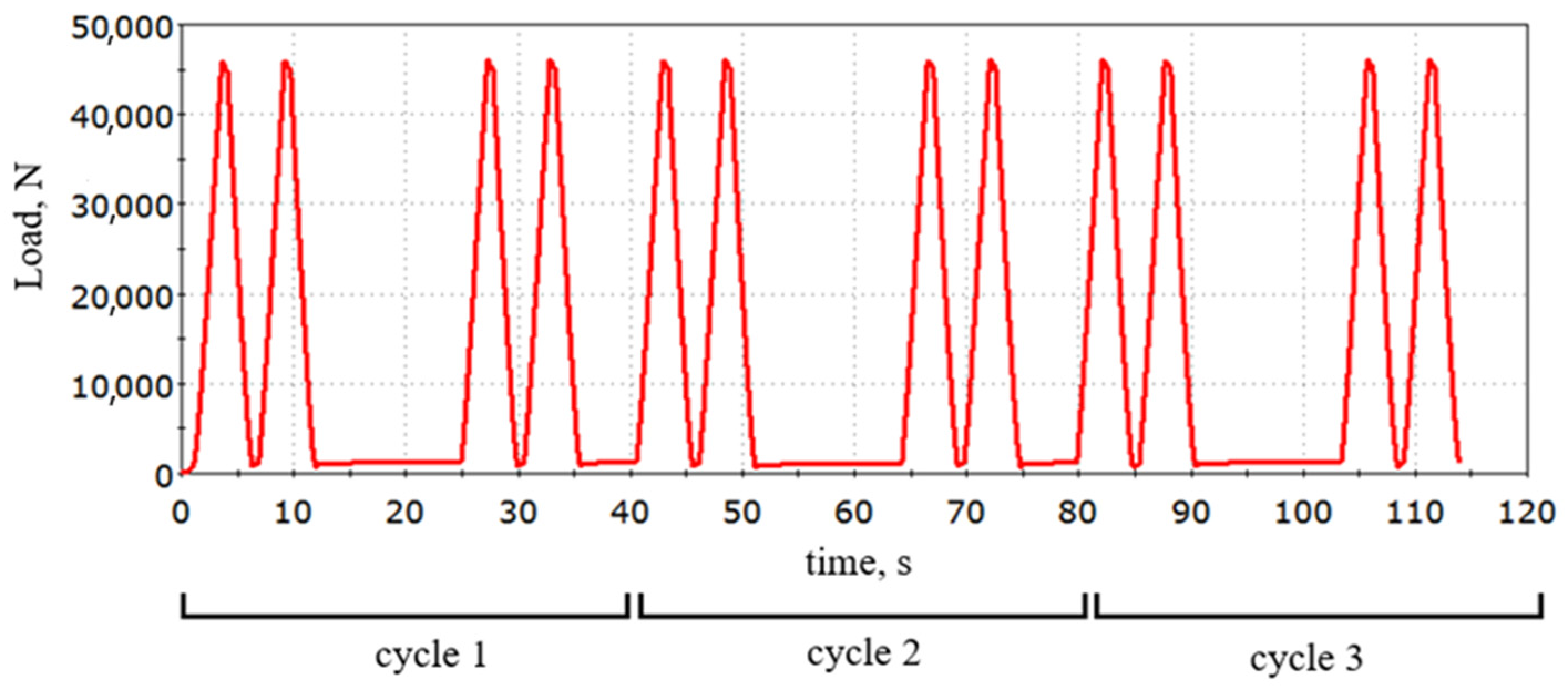 Applsci 12 11670 g003 Applsci 12 11670 g003