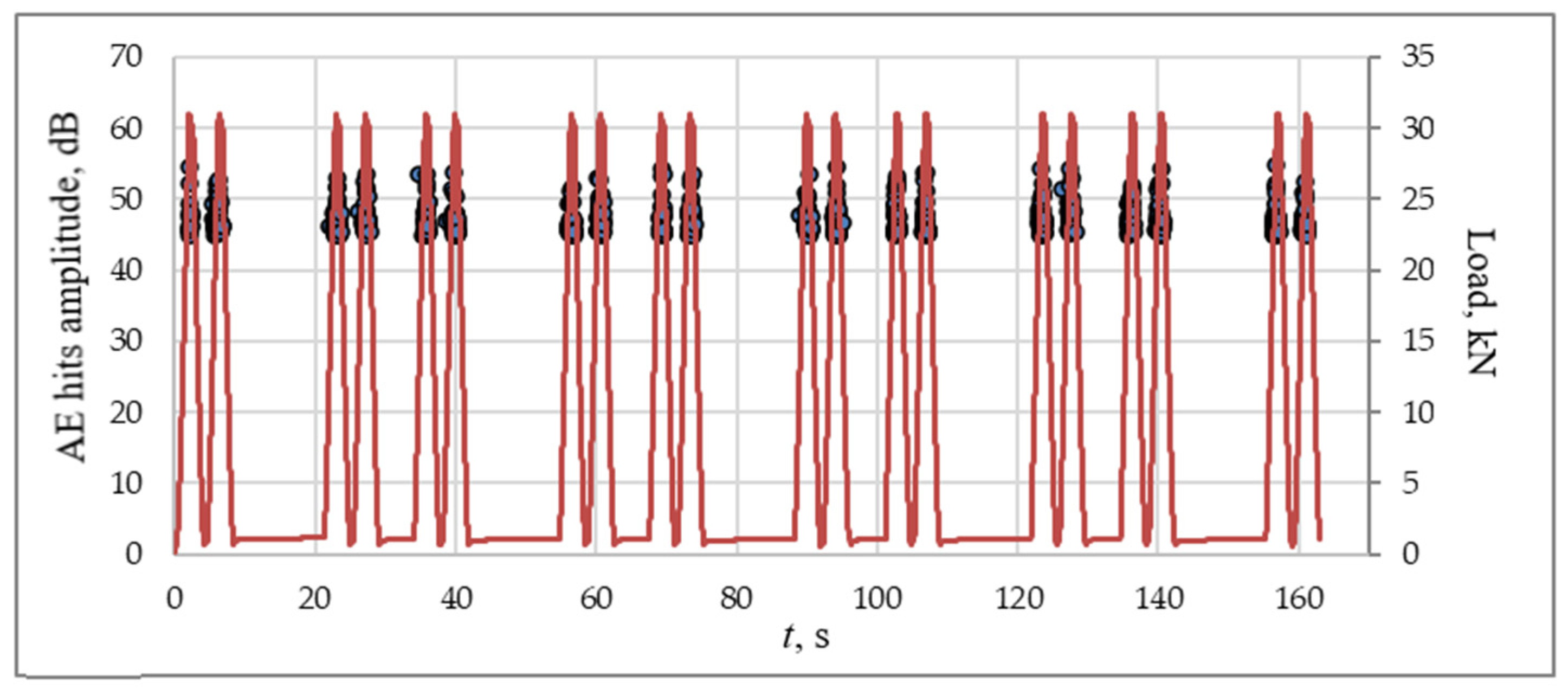 Applsci 12 11670 g004 Applsci 12 11670 g004
