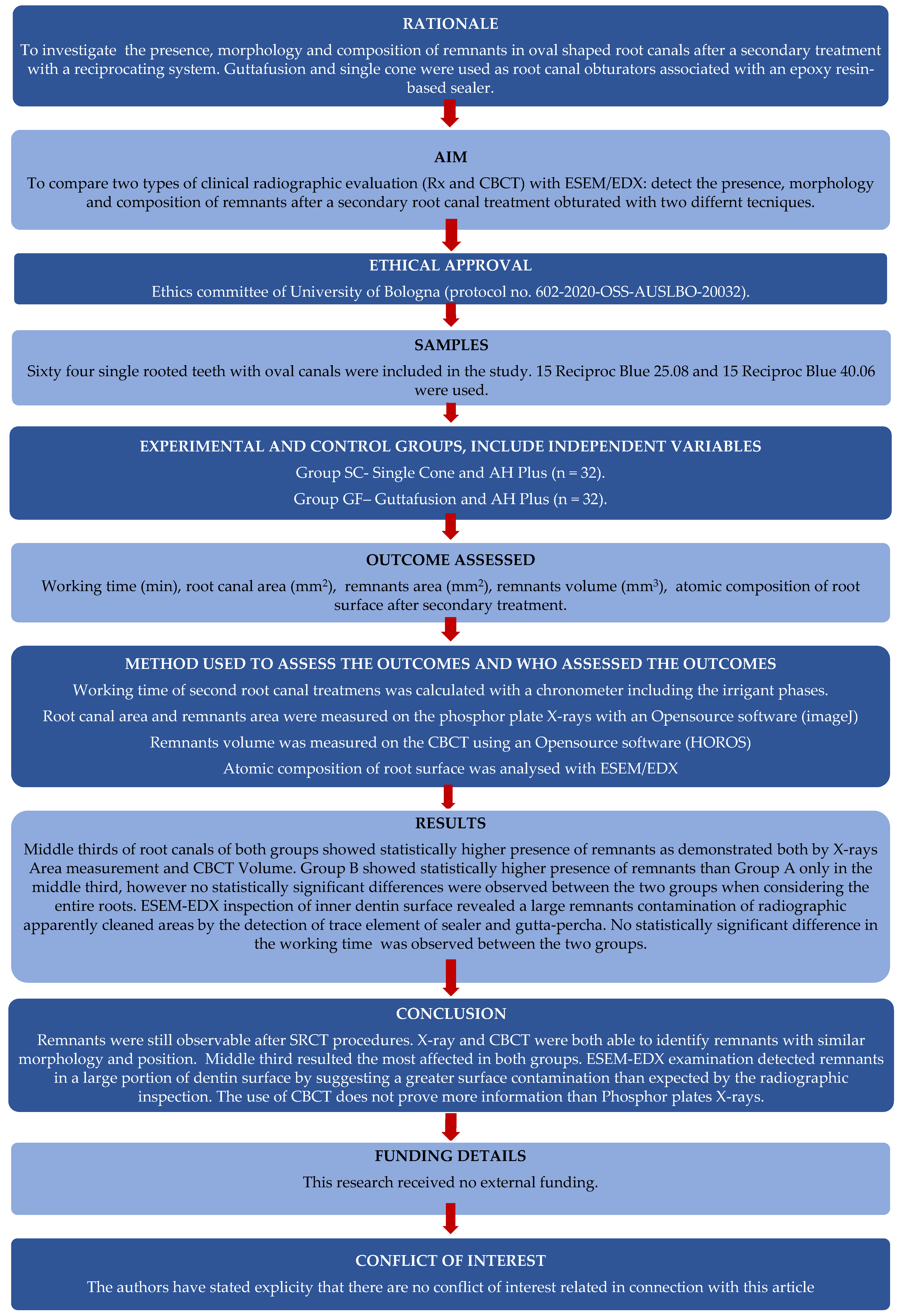 Applsci 12 11671 g001