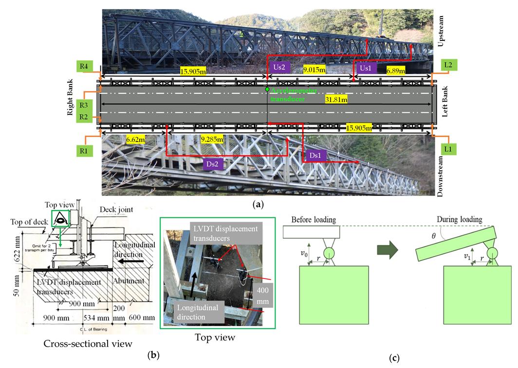 Applsci 12 11673 g004