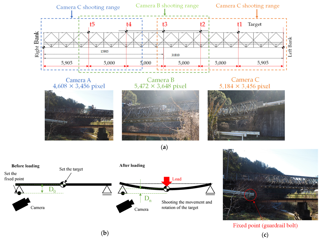 Applsci 12 11673 g005