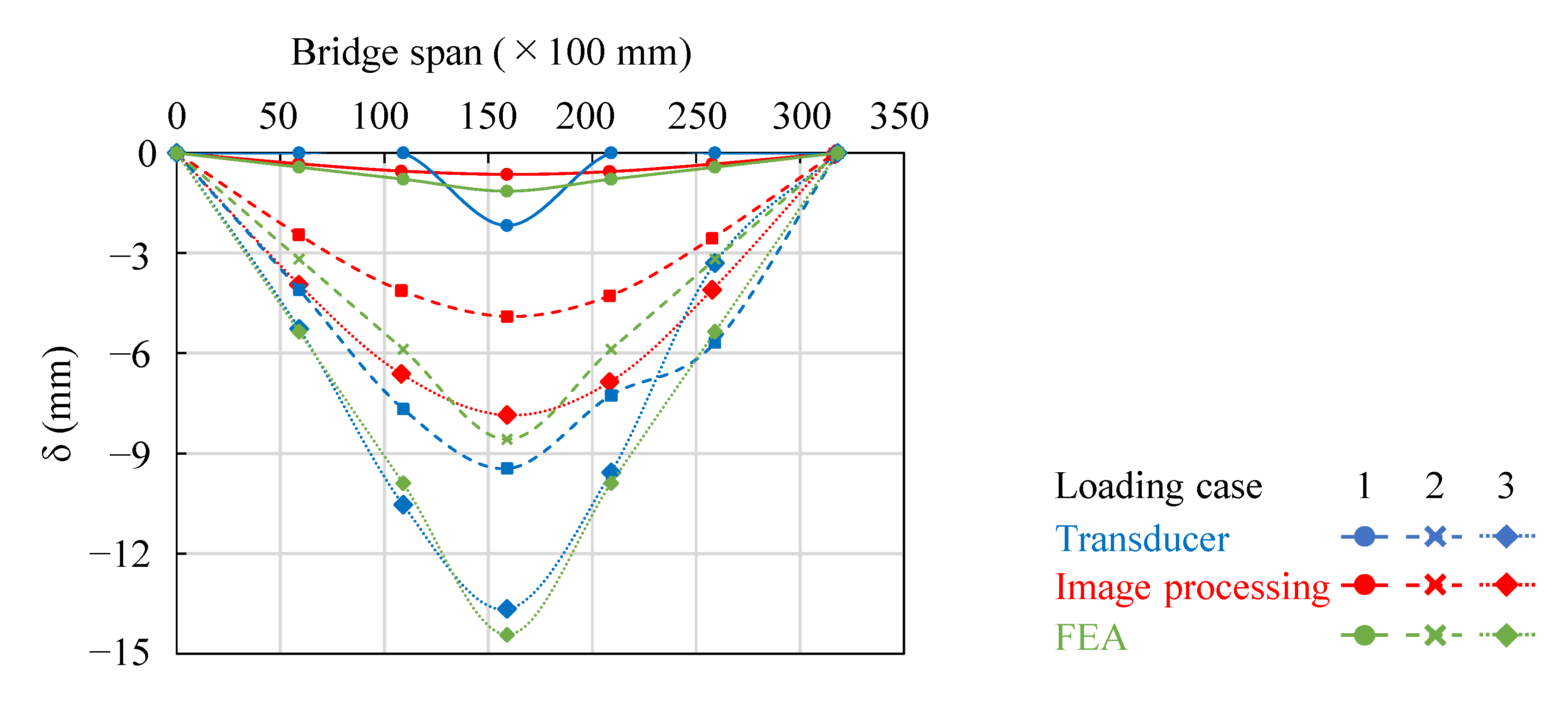 Applsci 12 11673 g007