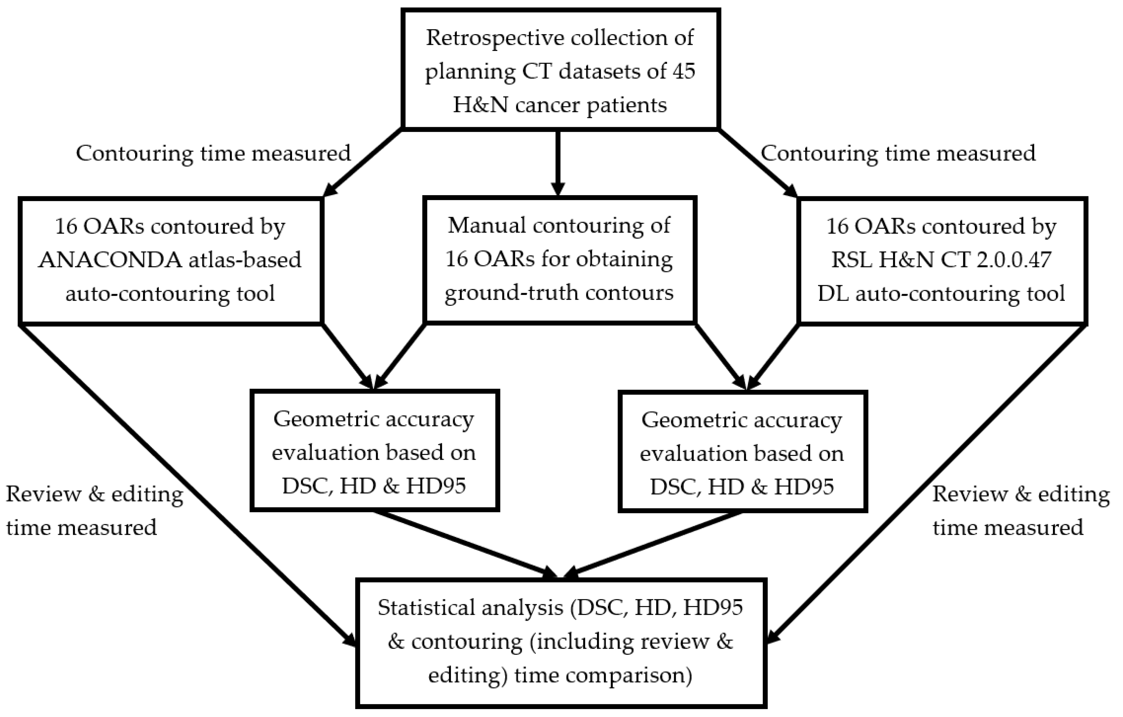 Applsci 12 11681 g001 Applsci 12 11681 g001