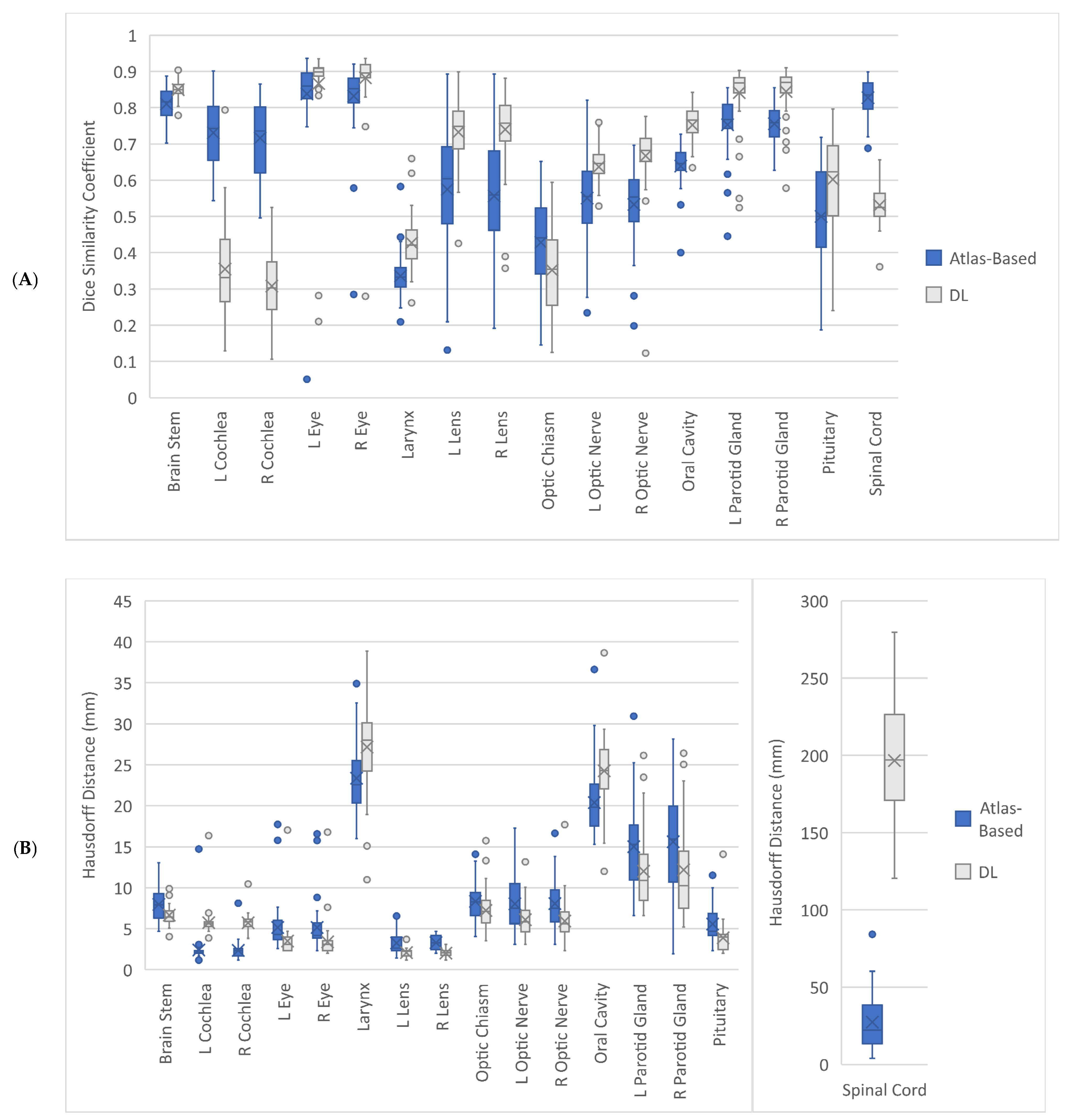 Applsci 12 11681 g002a Applsci 12 11681 g002a
