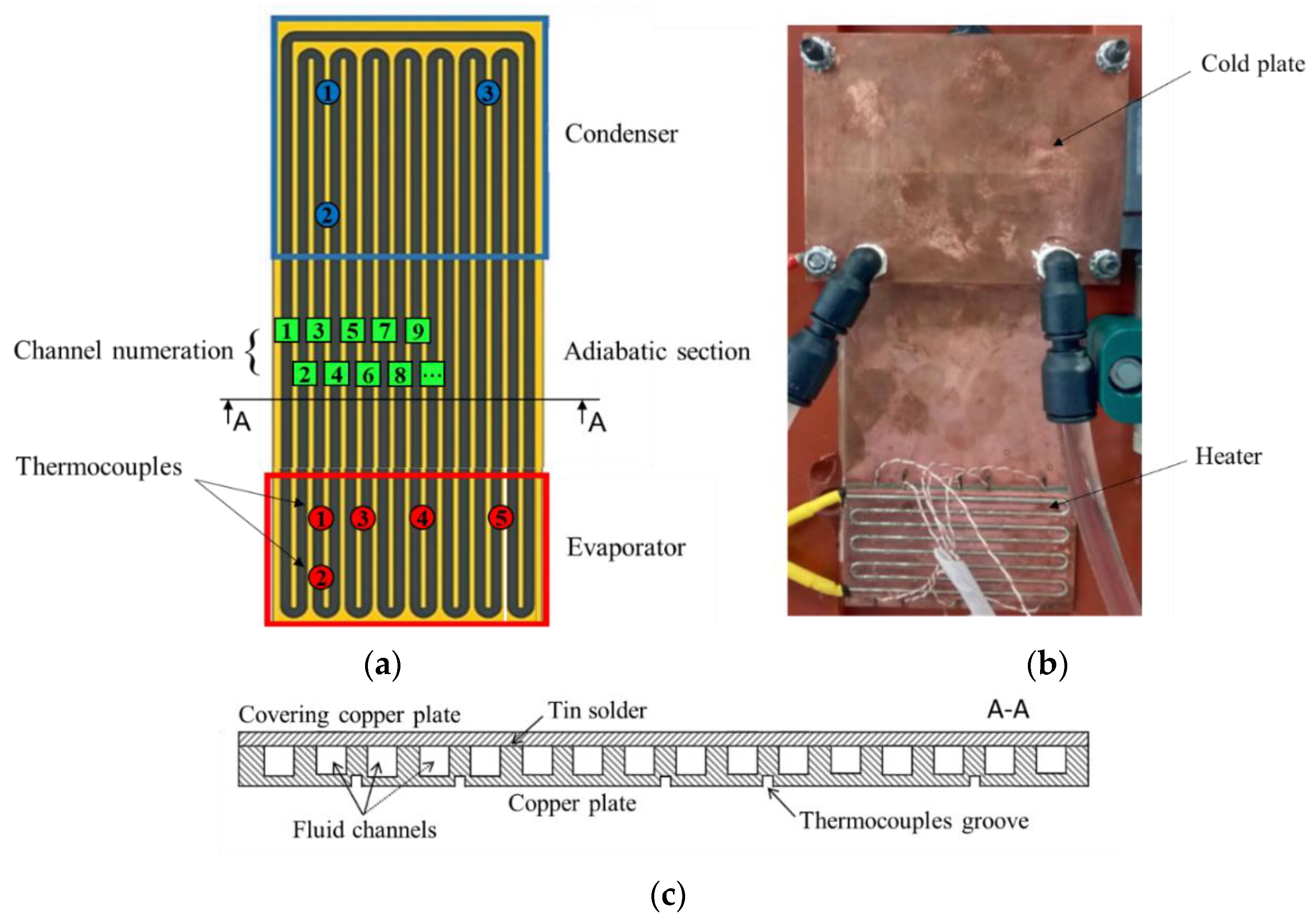Applsci 12 11682 g001 Applsci 12 11682 g001