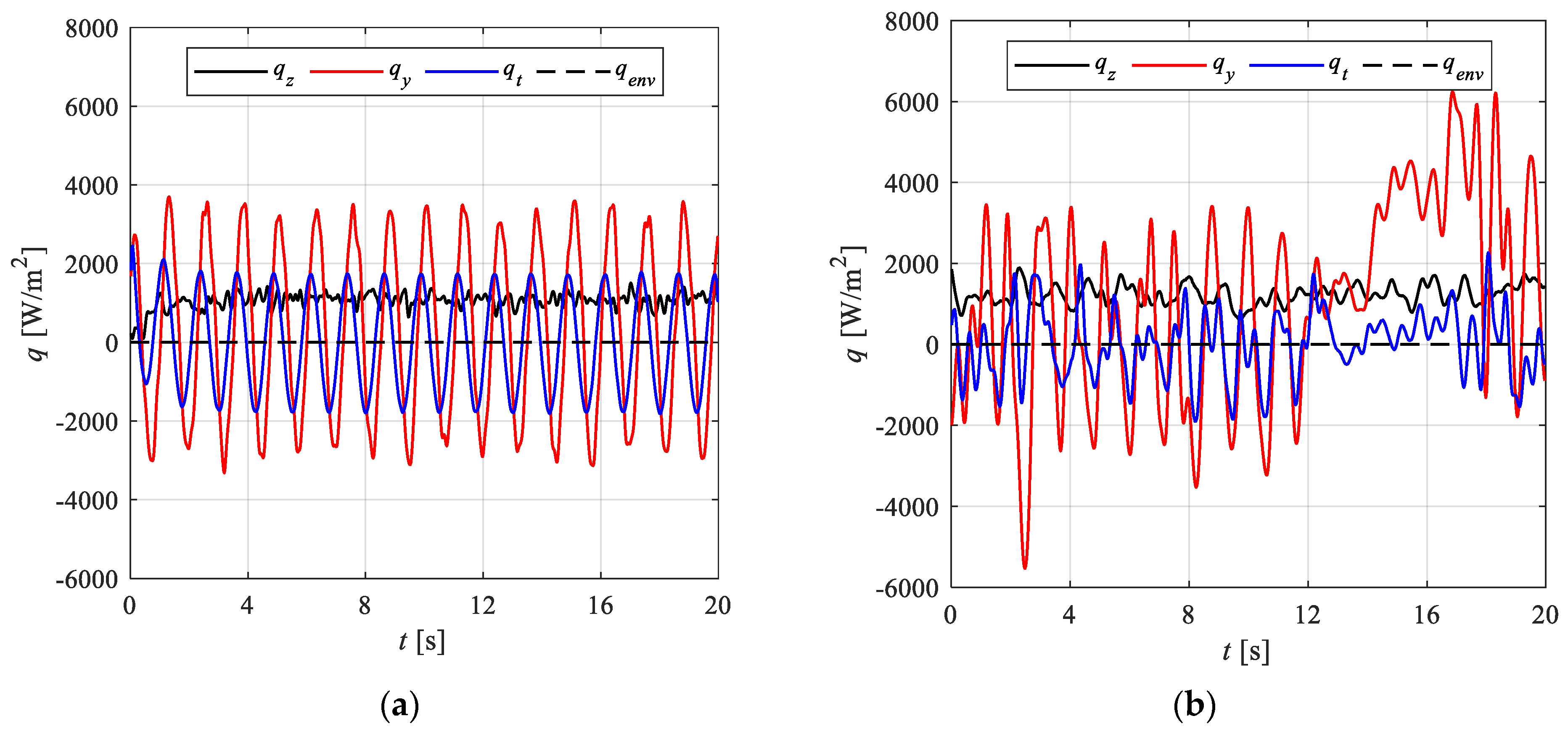 Applsci 12 11682 g006 Applsci 12 11682 g006