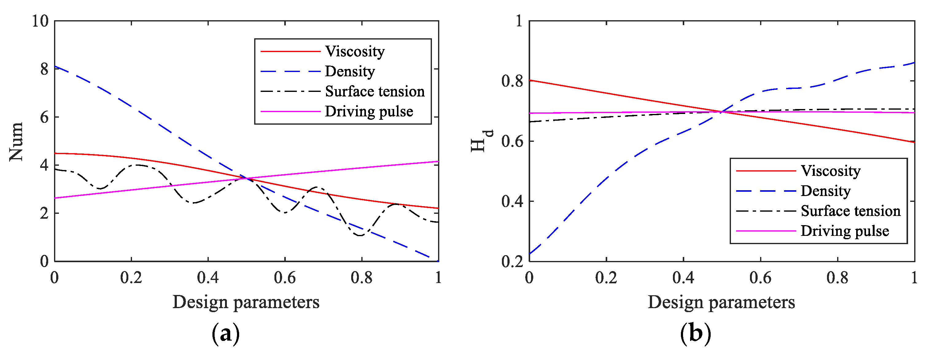 Applsci 12 11683 g014