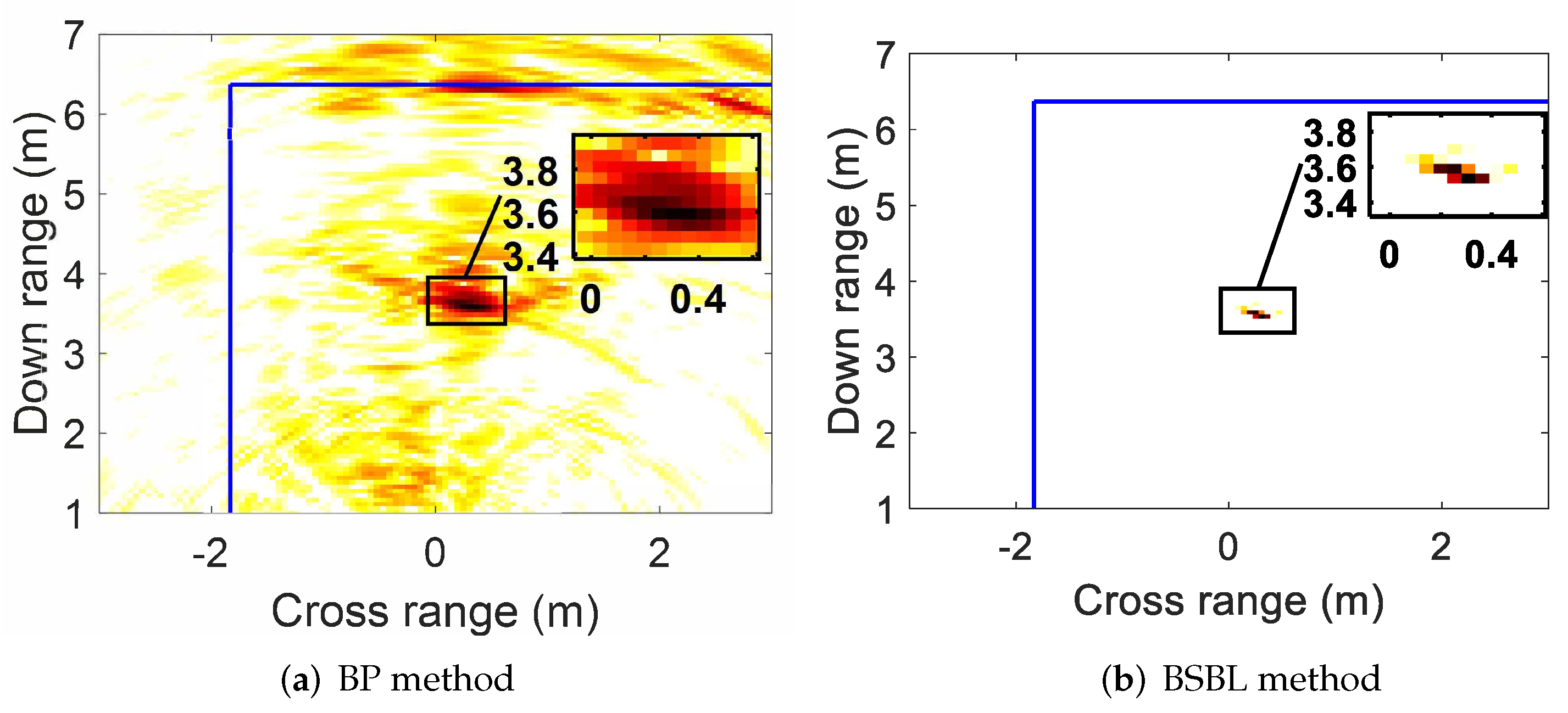 Applsci 12 11684 g006a