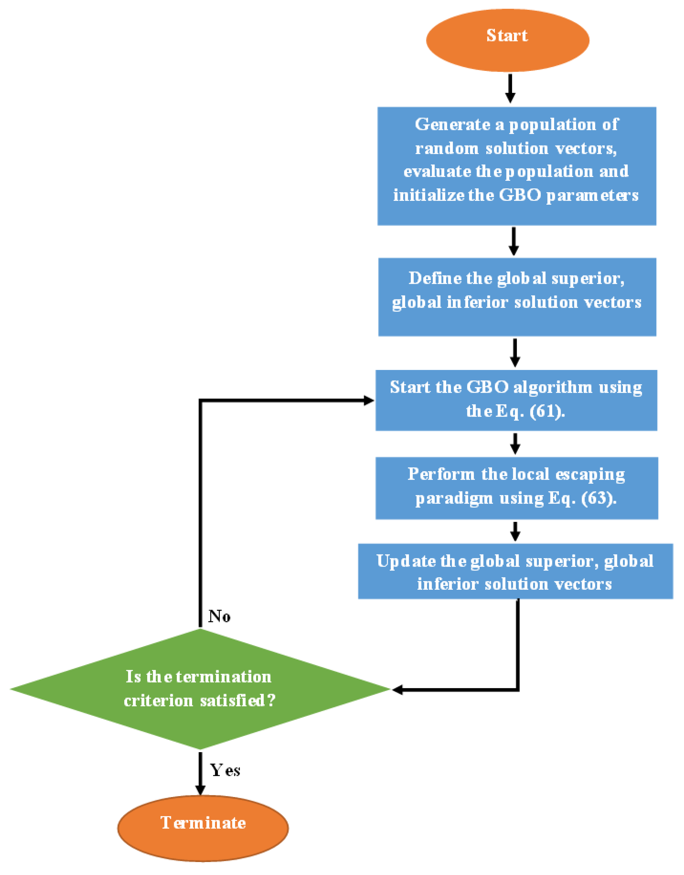 Applsci 12 11689 g003 Applsci 12 11689 g003