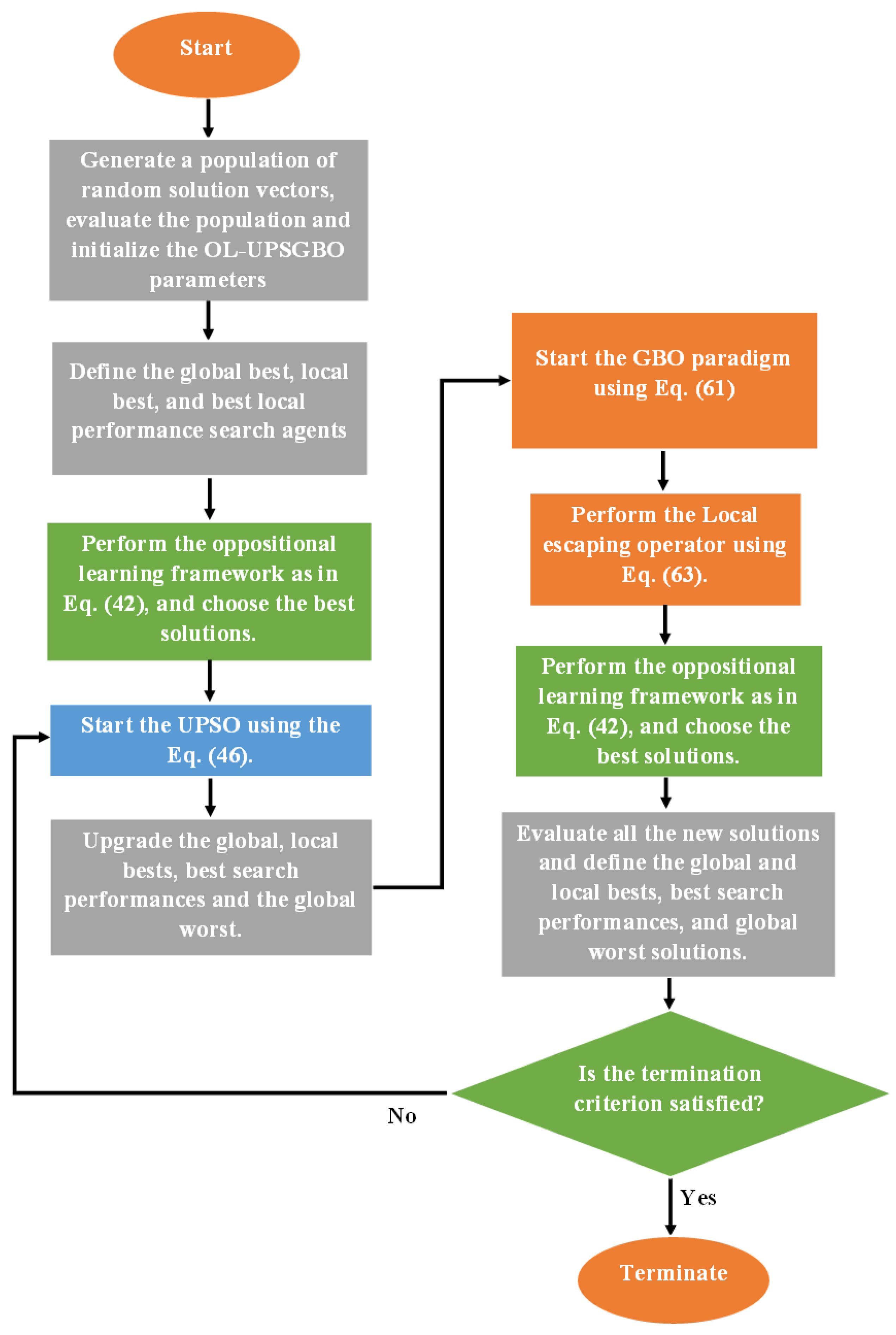 Applsci 12 11689 g004 Applsci 12 11689 g004