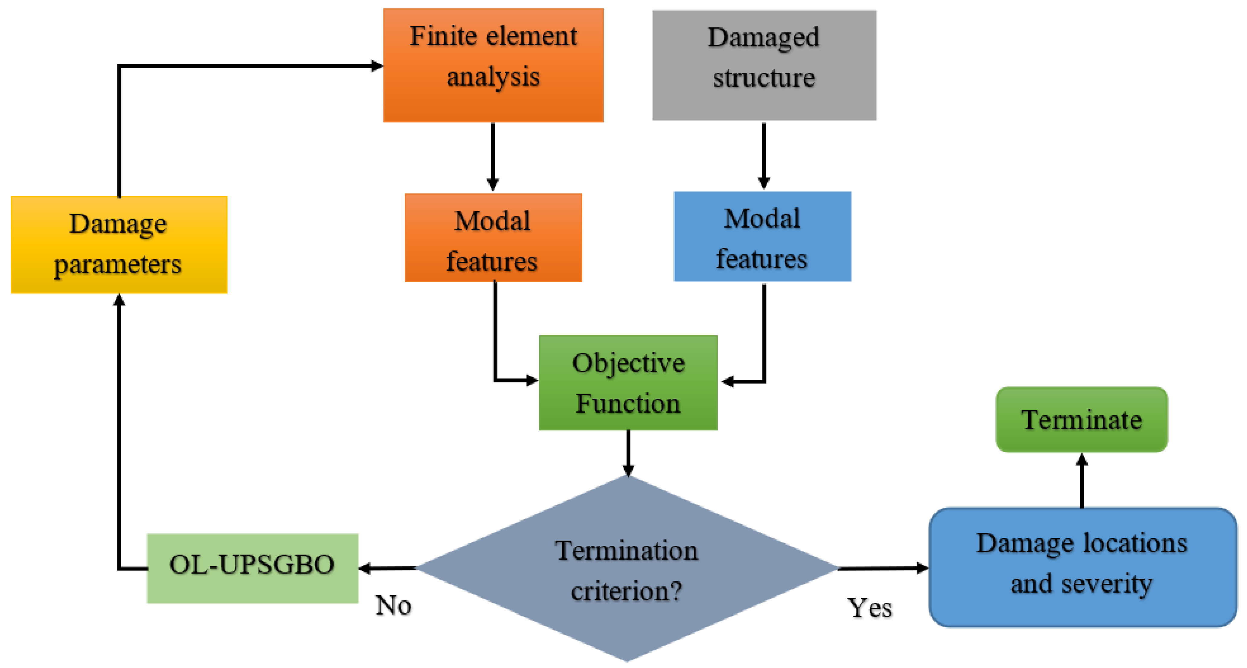 Applsci 12 11689 g007 Applsci 12 11689 g007