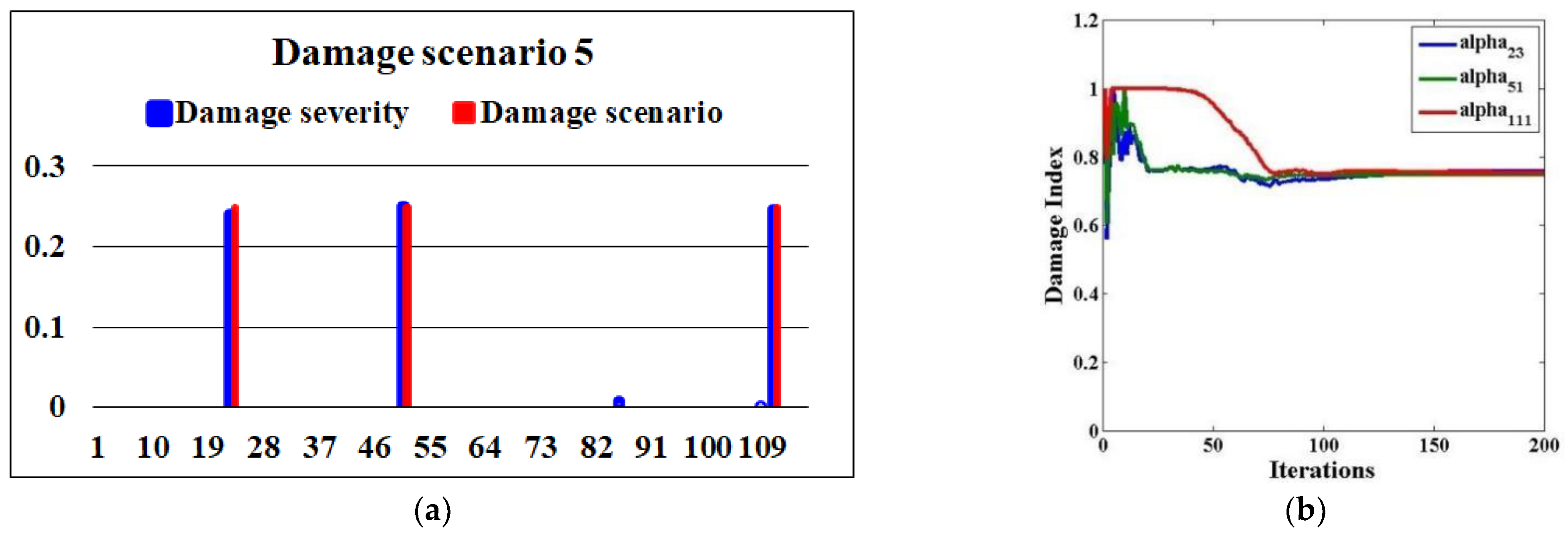 Applsci 12 11689 g013 Applsci 12 11689 g013