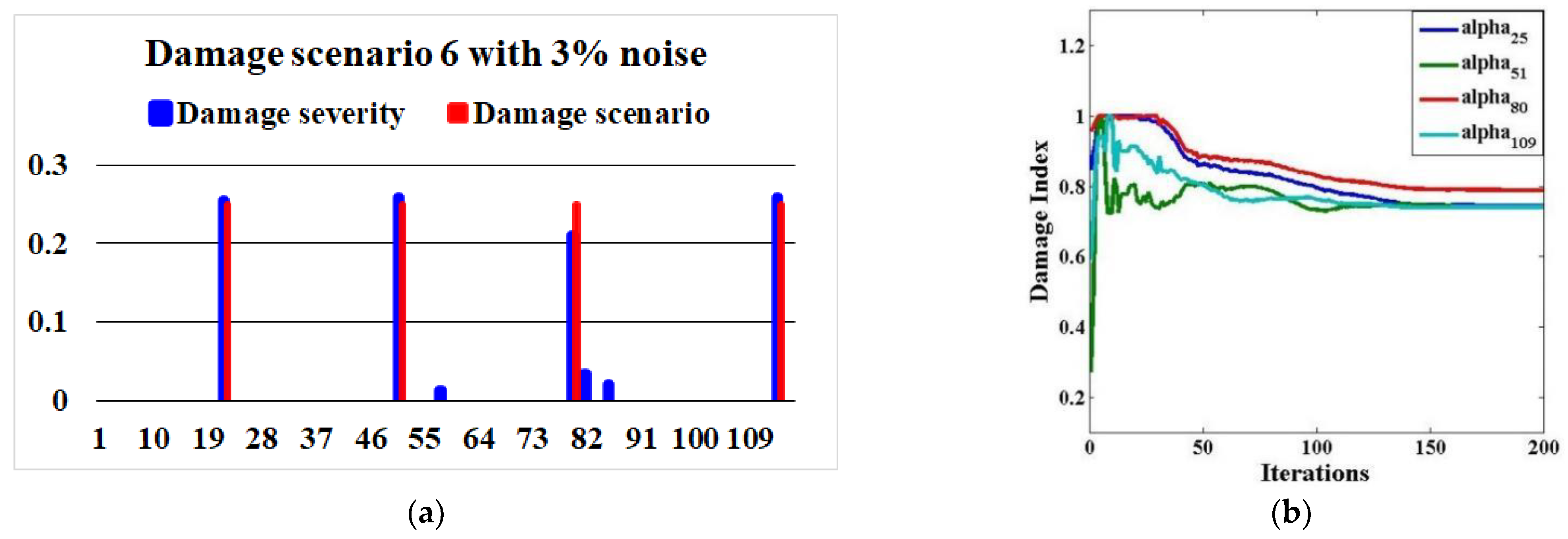 Applsci 12 11689 g015 Applsci 12 11689 g015