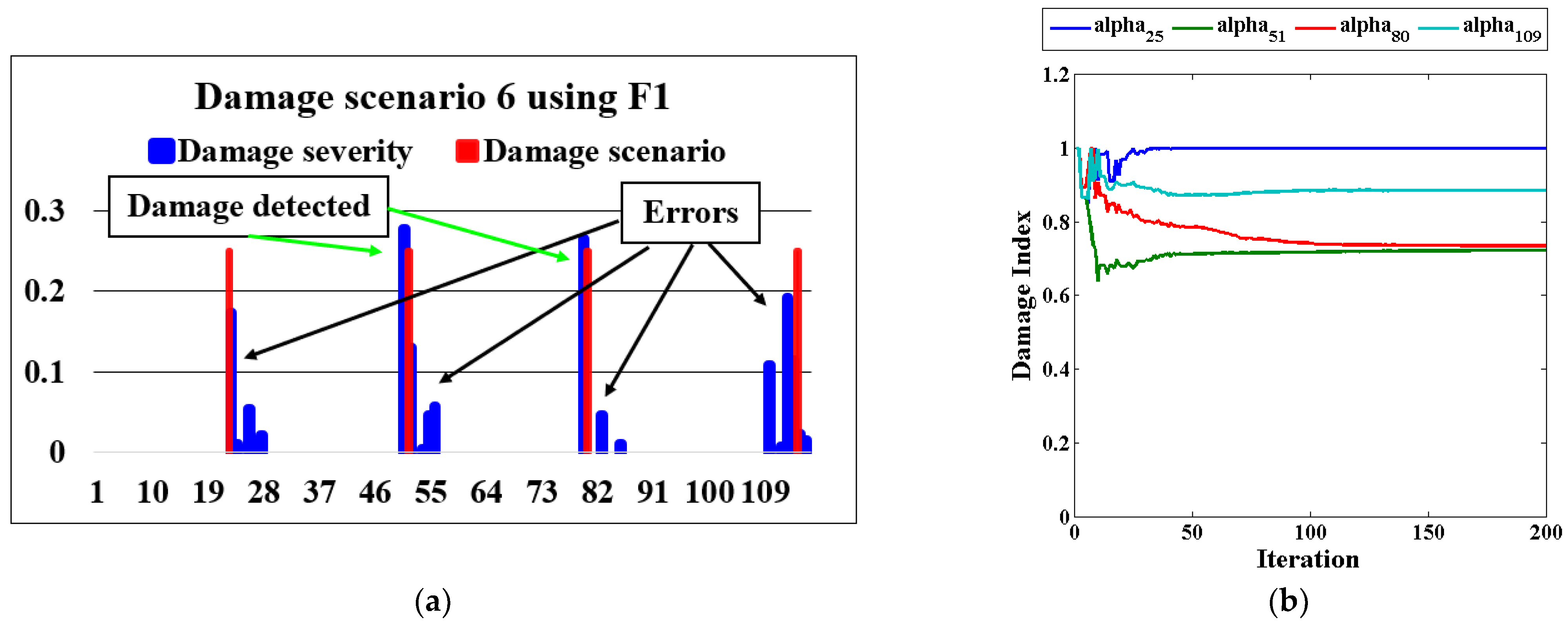 Applsci 12 11689 g017 Applsci 12 11689 g017