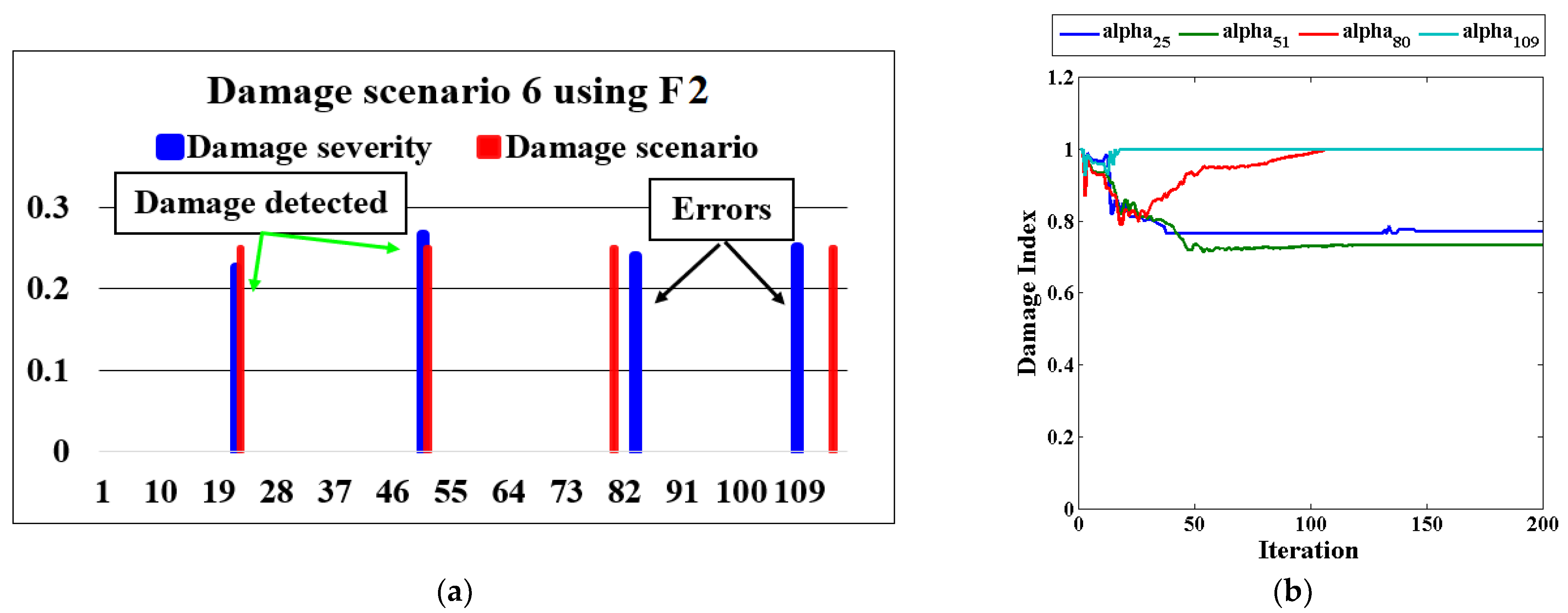 Applsci 12 11689 g018 Applsci 12 11689 g018