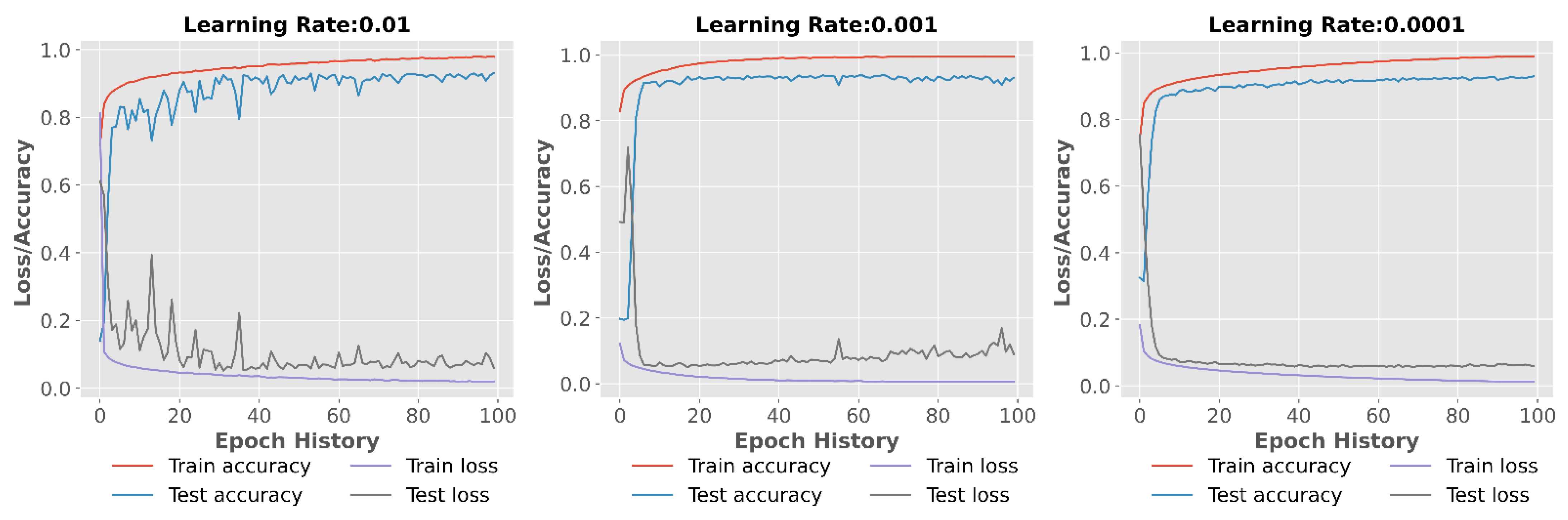 Applsci 12 11690 g005 Applsci 12 11690 g005