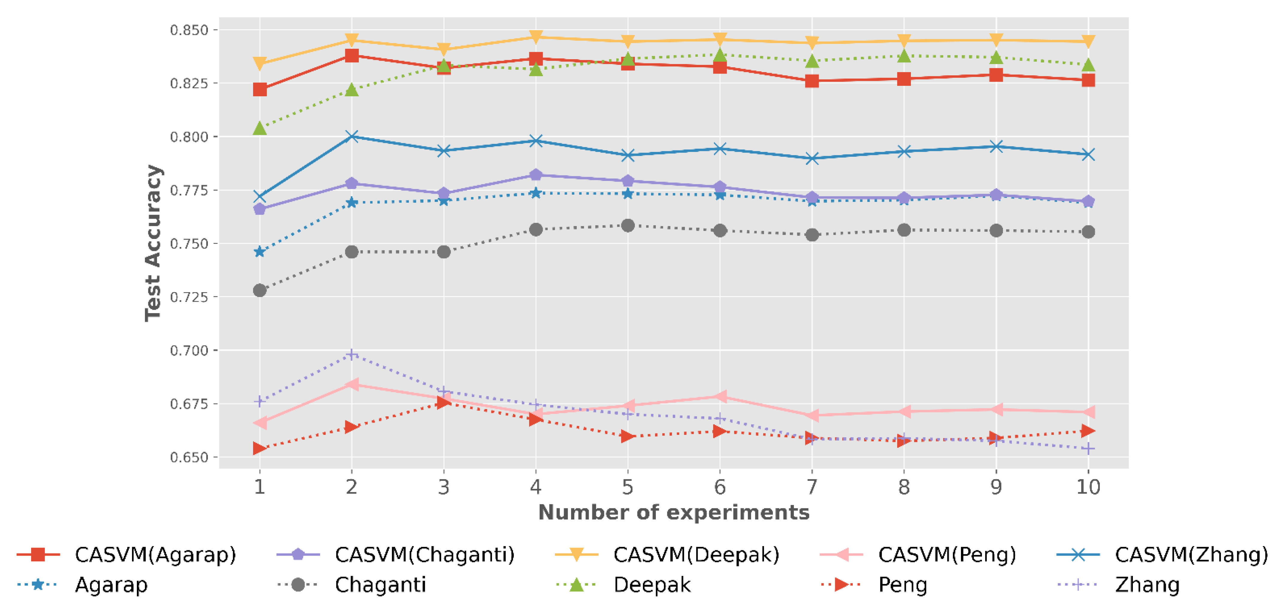 Applsci 12 11690 g008 Applsci 12 11690 g008