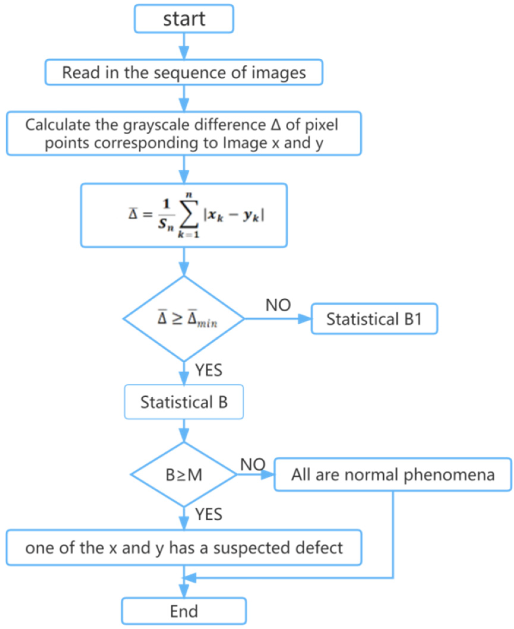 Applsci 12 11697 g003 Applsci 12 11697 g003