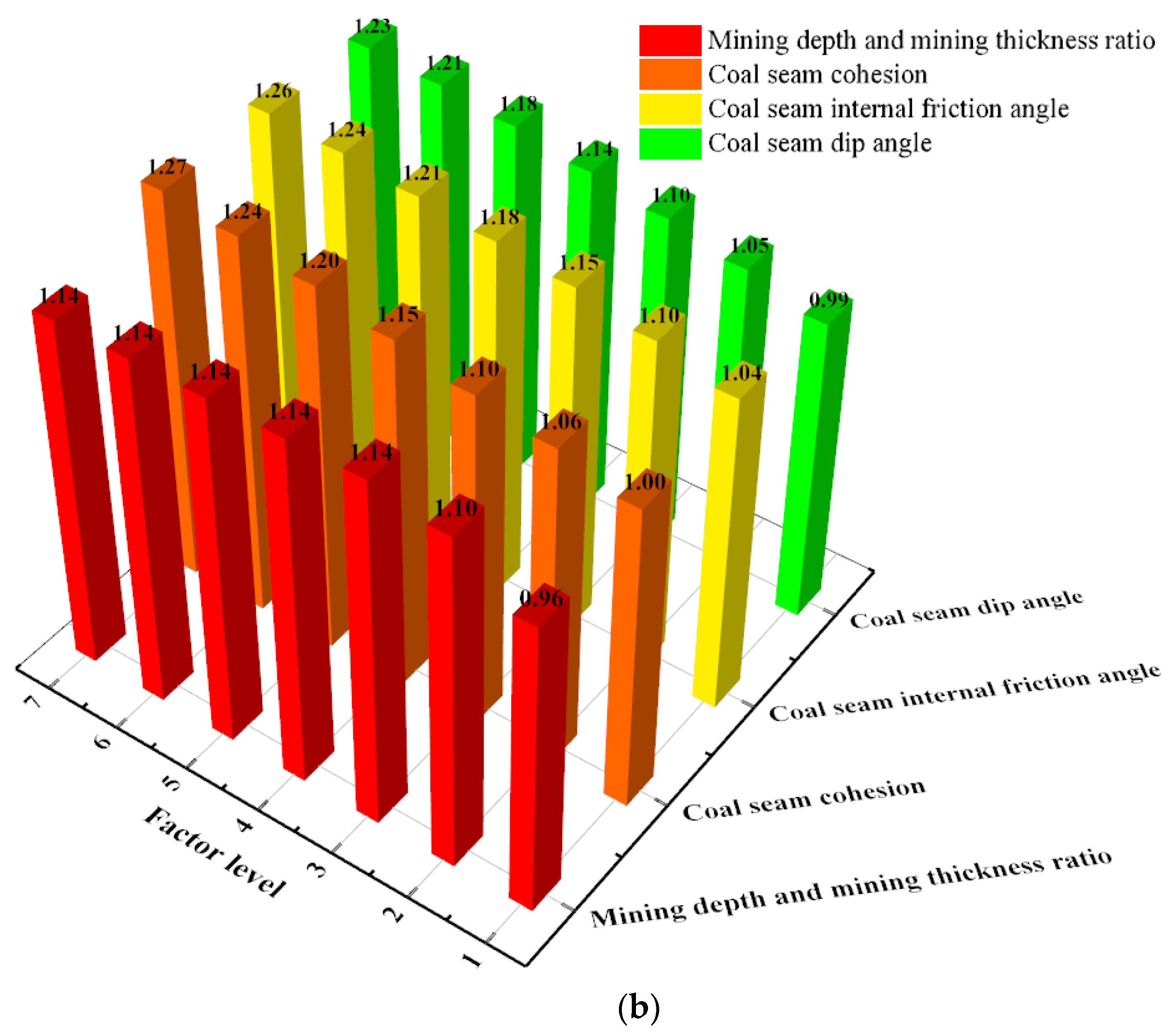 Applsci 12 11699 g009b