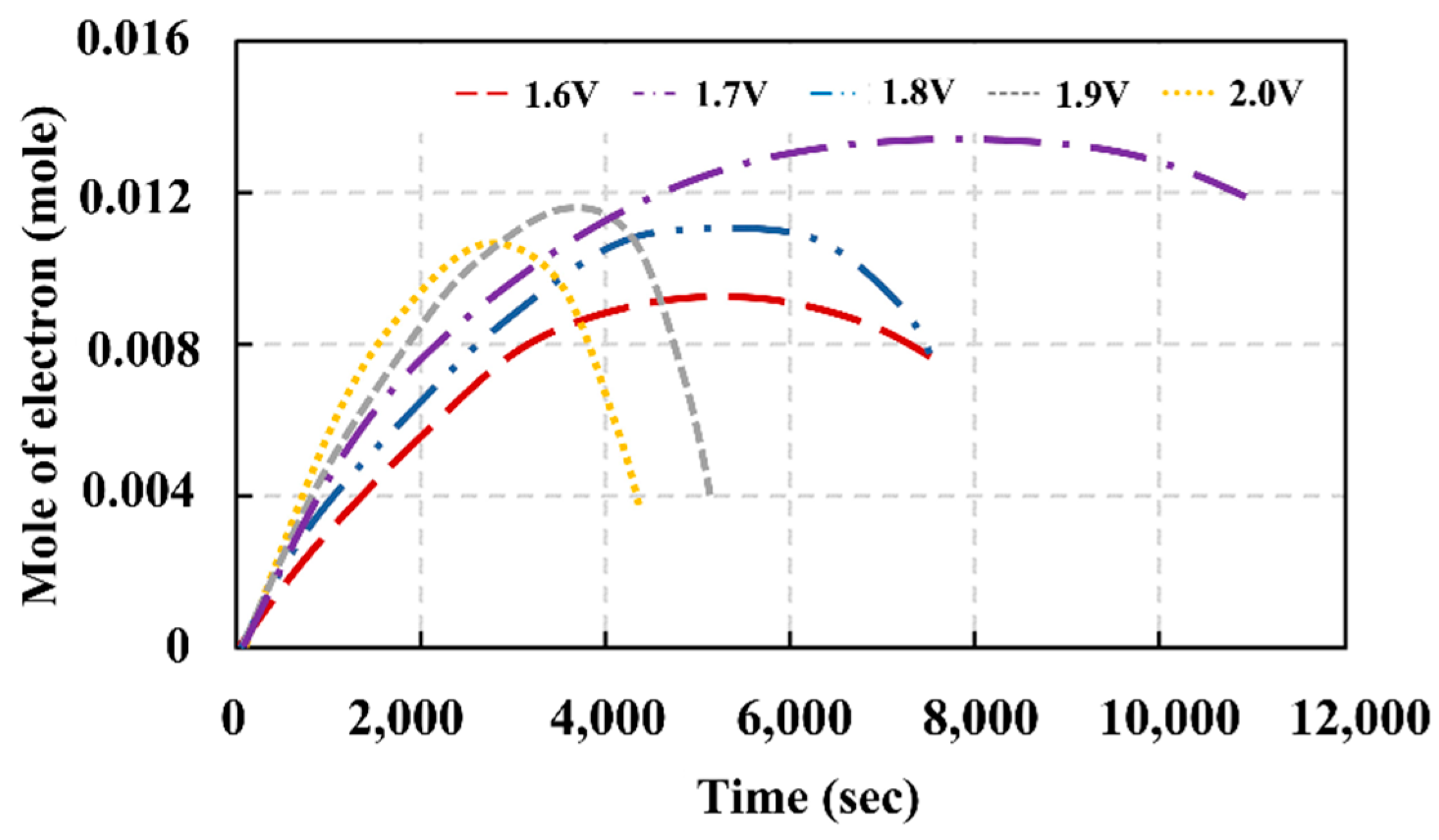 Applsci 12 11702 g006