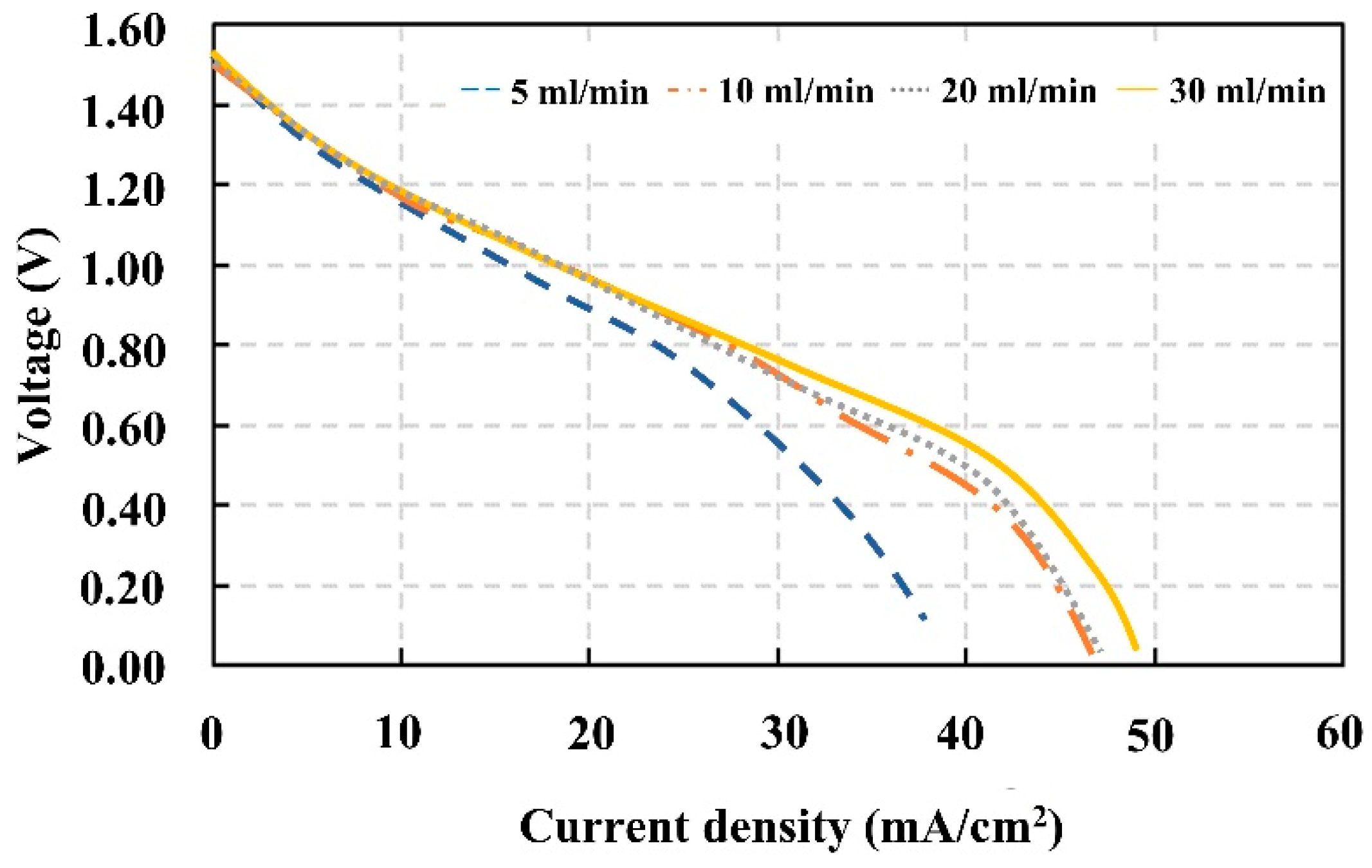 Applsci 12 11702 g008