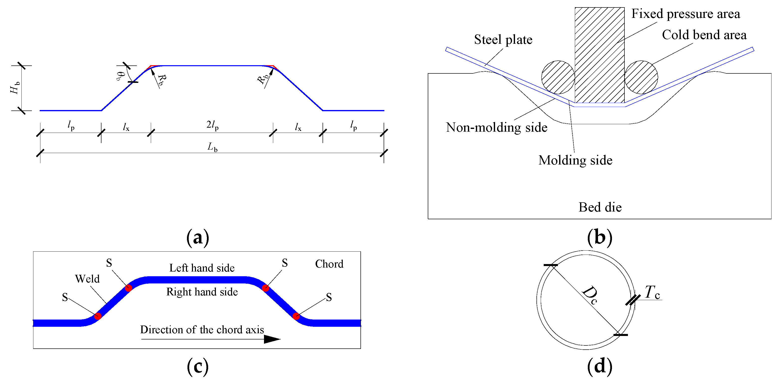 Applsci 12 11703 g002