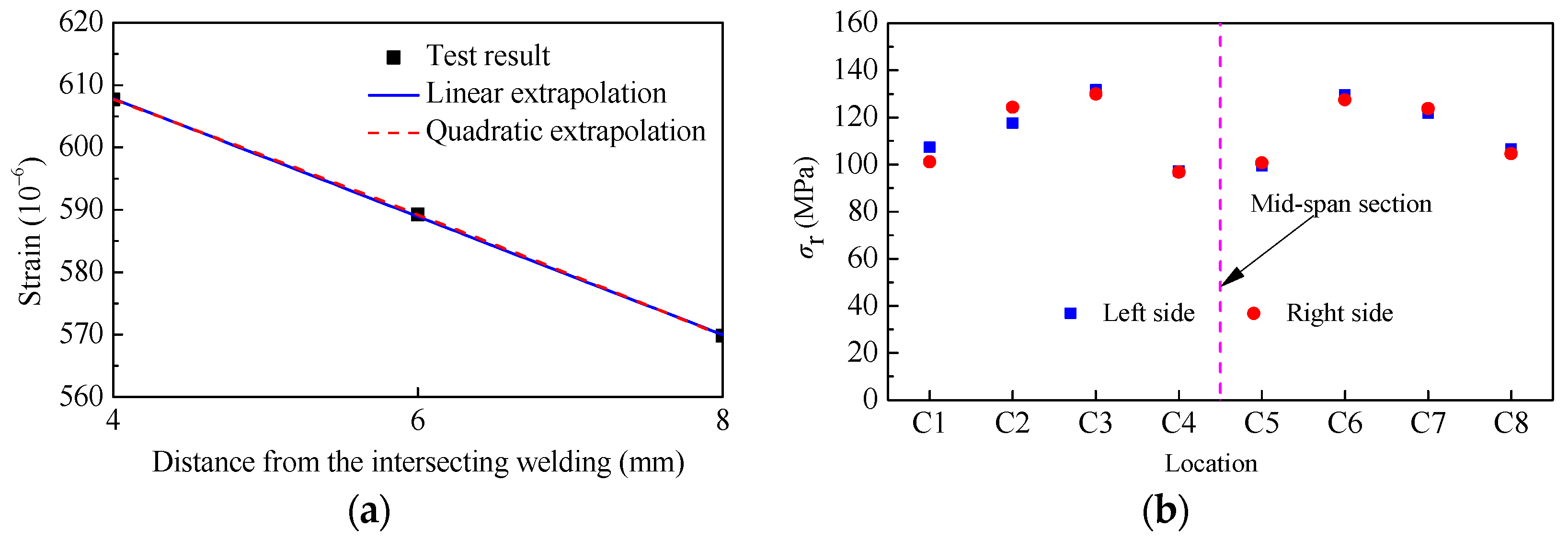 Applsci 12 11703 g006