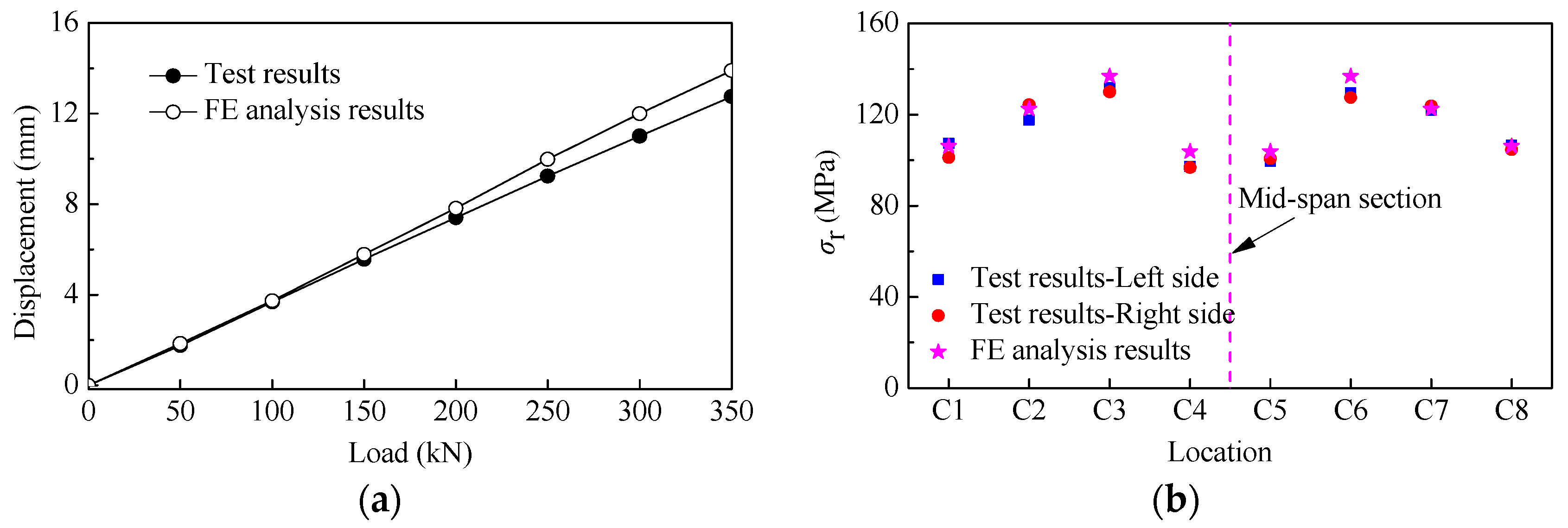 Applsci 12 11703 g011