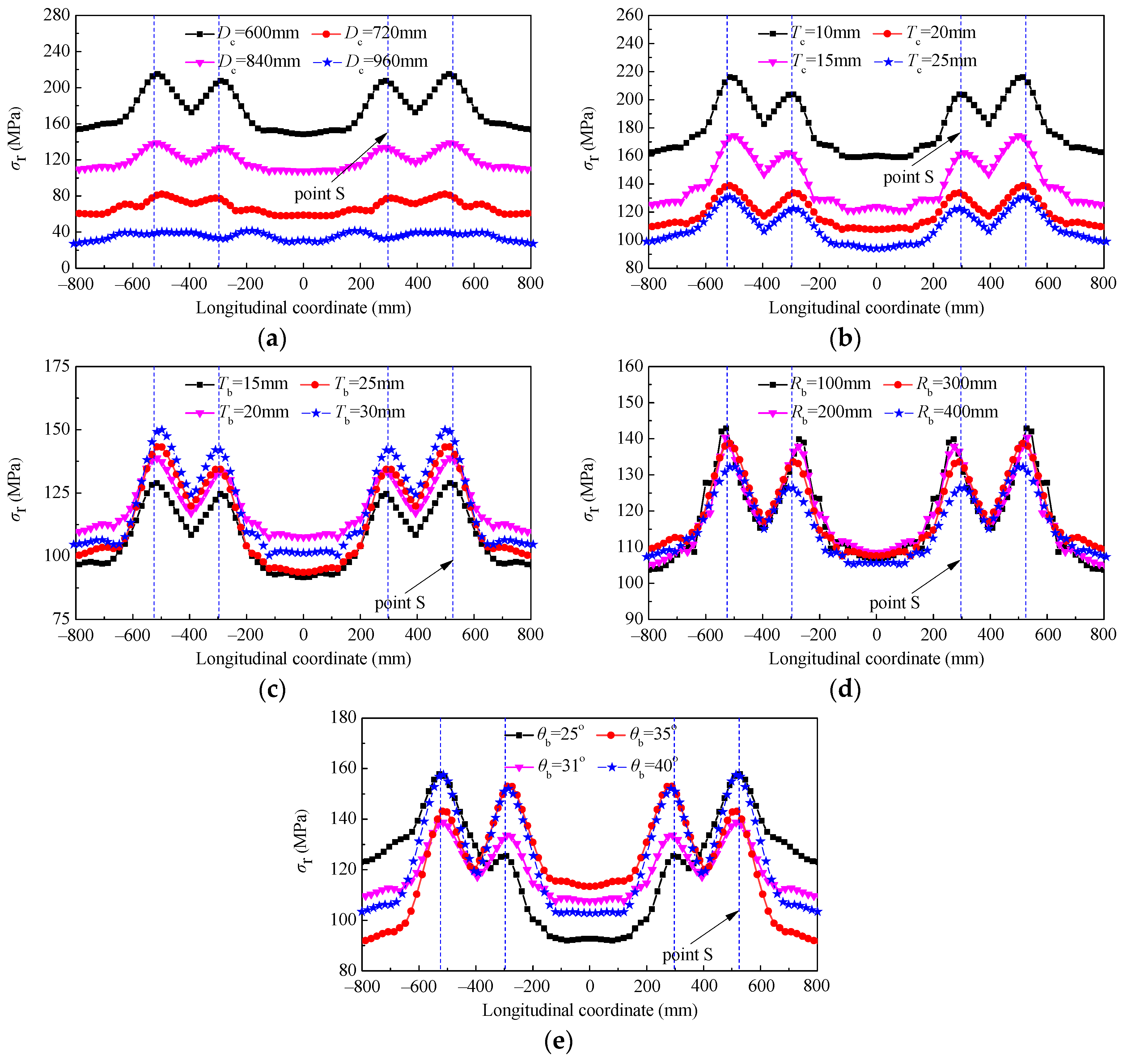 Applsci 12 11703 g013