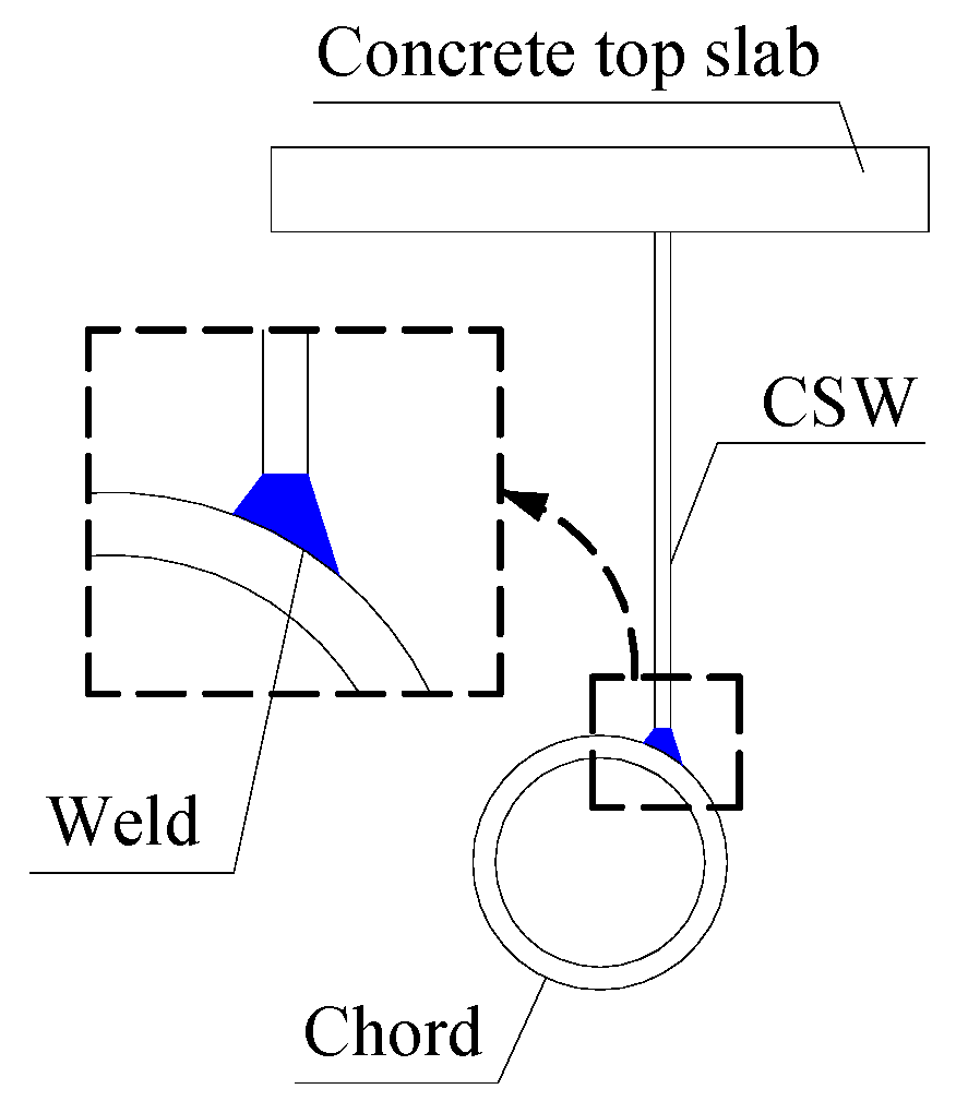 Applsci 12 11703 g016