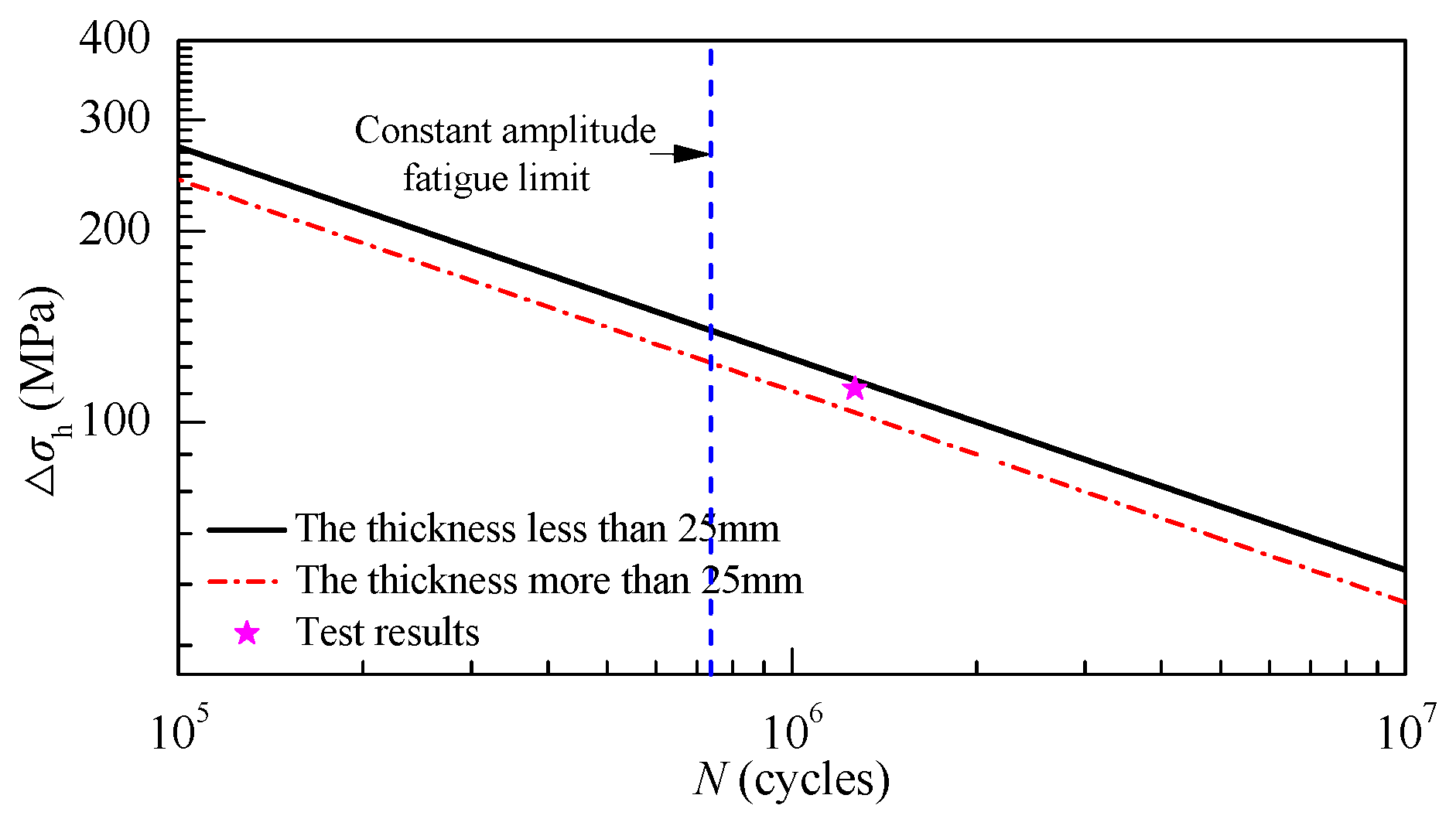 Applsci 12 11703 g017