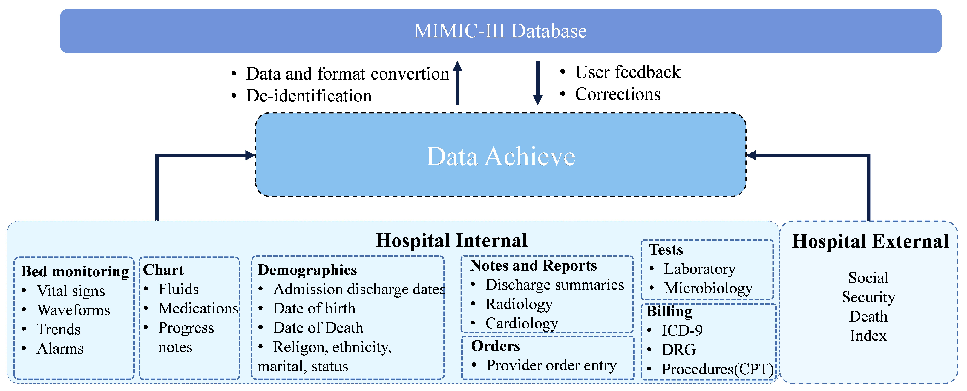 Applsci 12 11709 g002