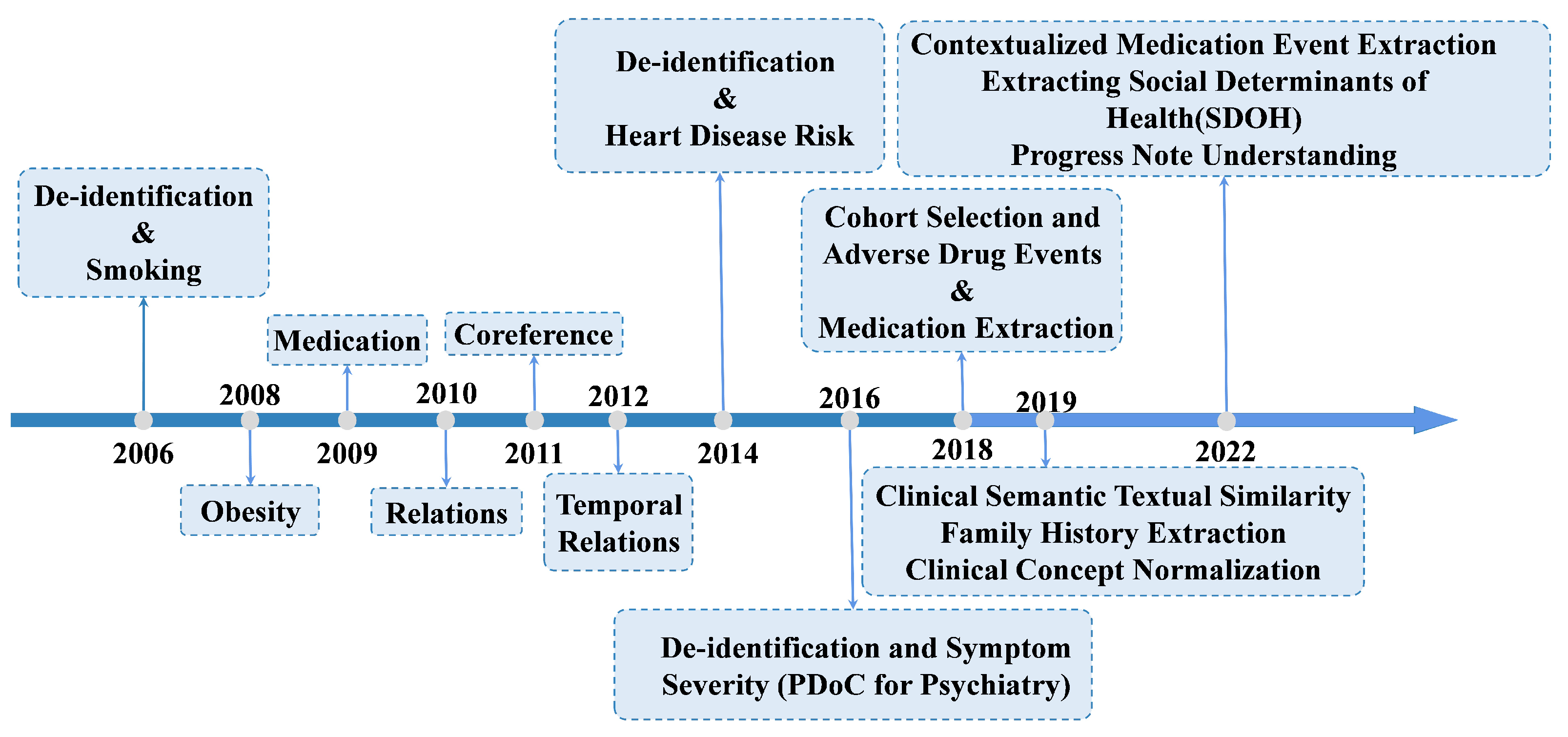 Applsci 12 11709 g003