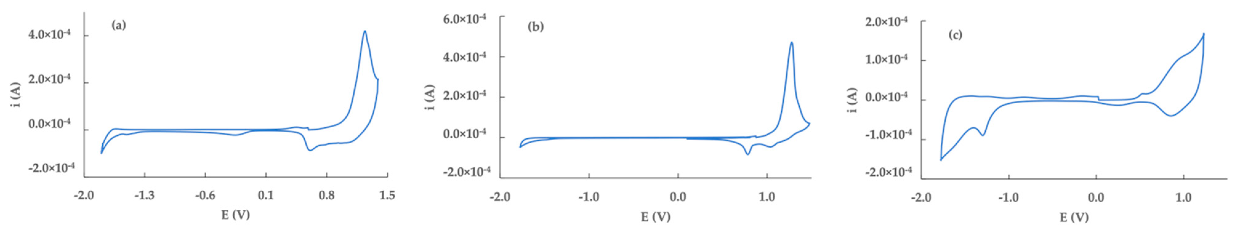 Applsci 12 11714 g005