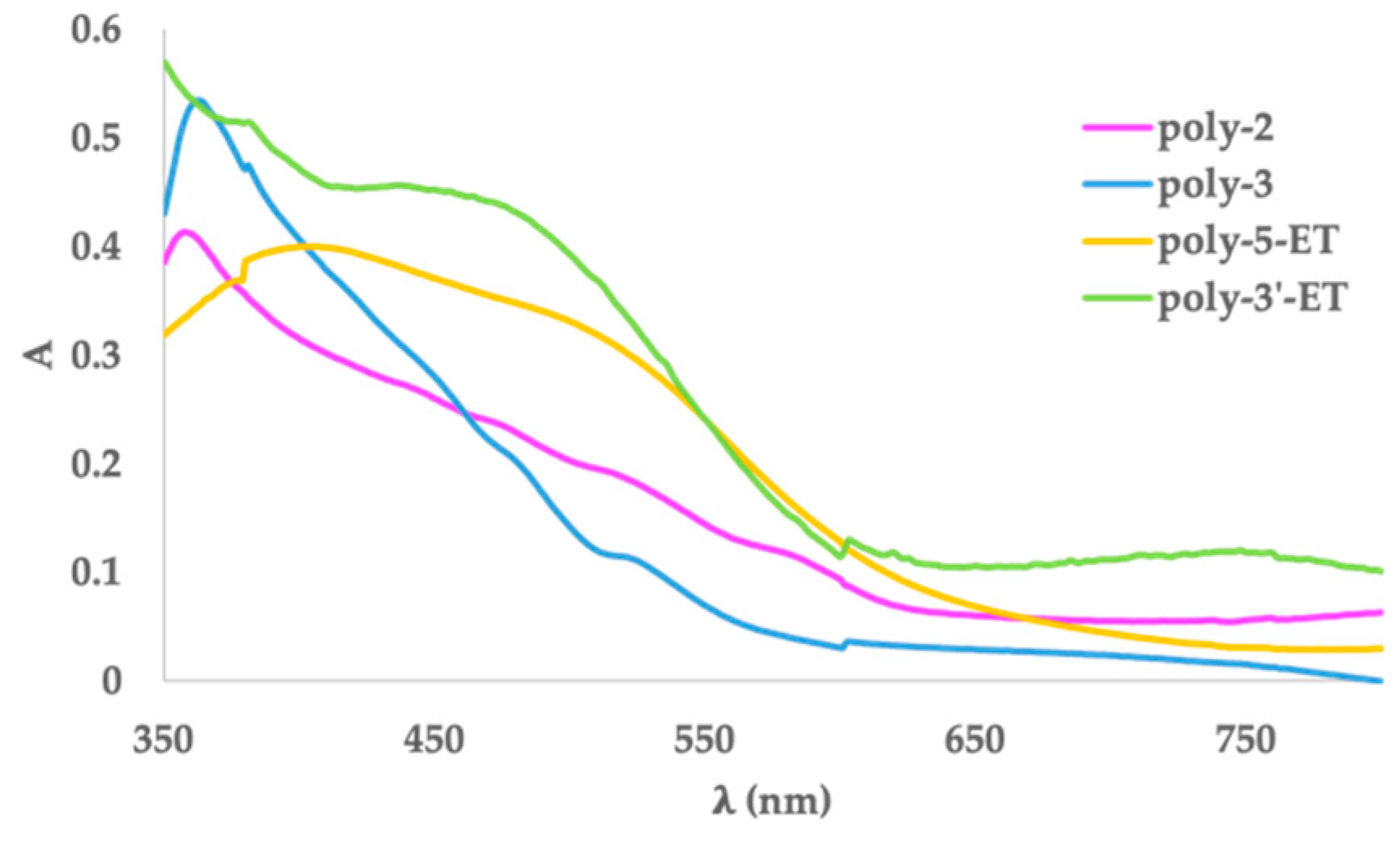 Applsci 12 11714 g006