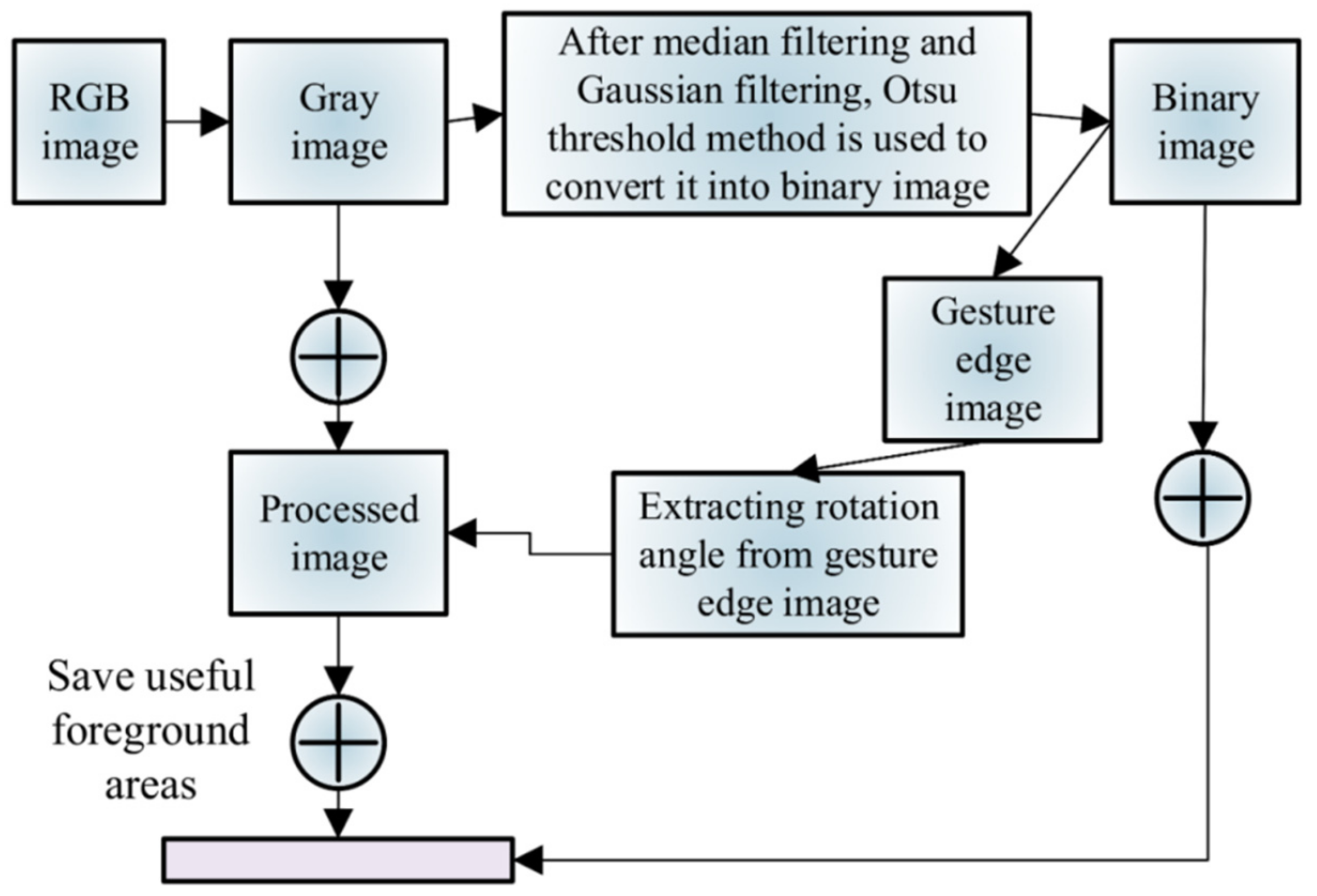 Applsci 12 11717 g002