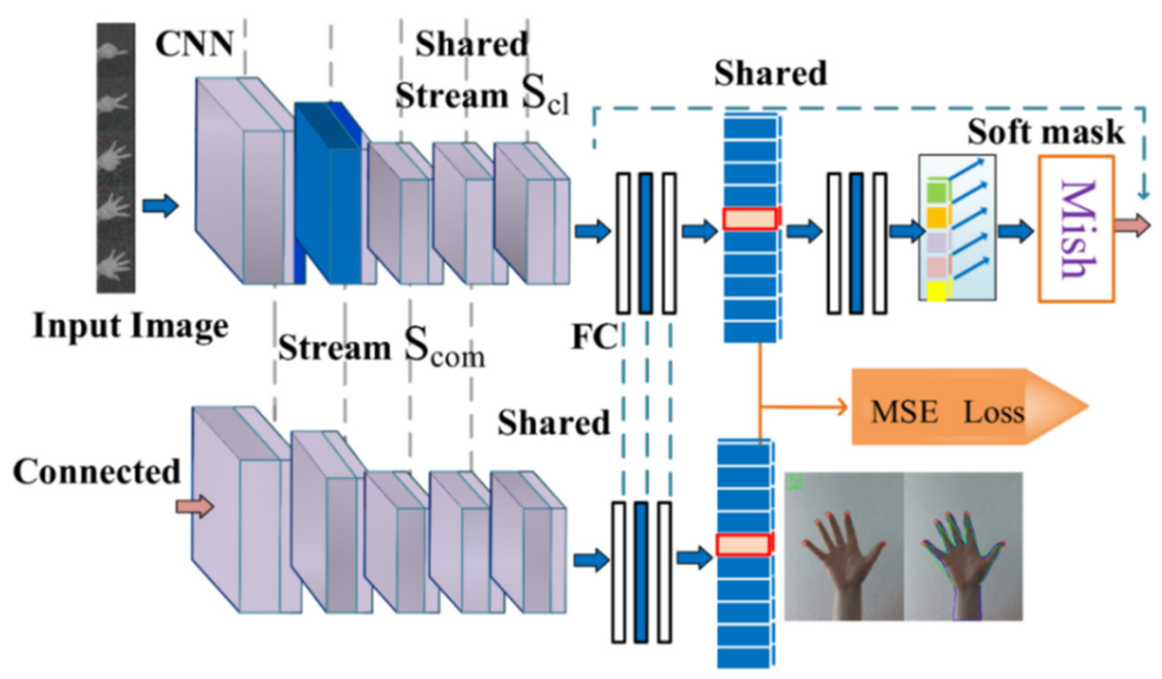Applsci 12 11717 g005