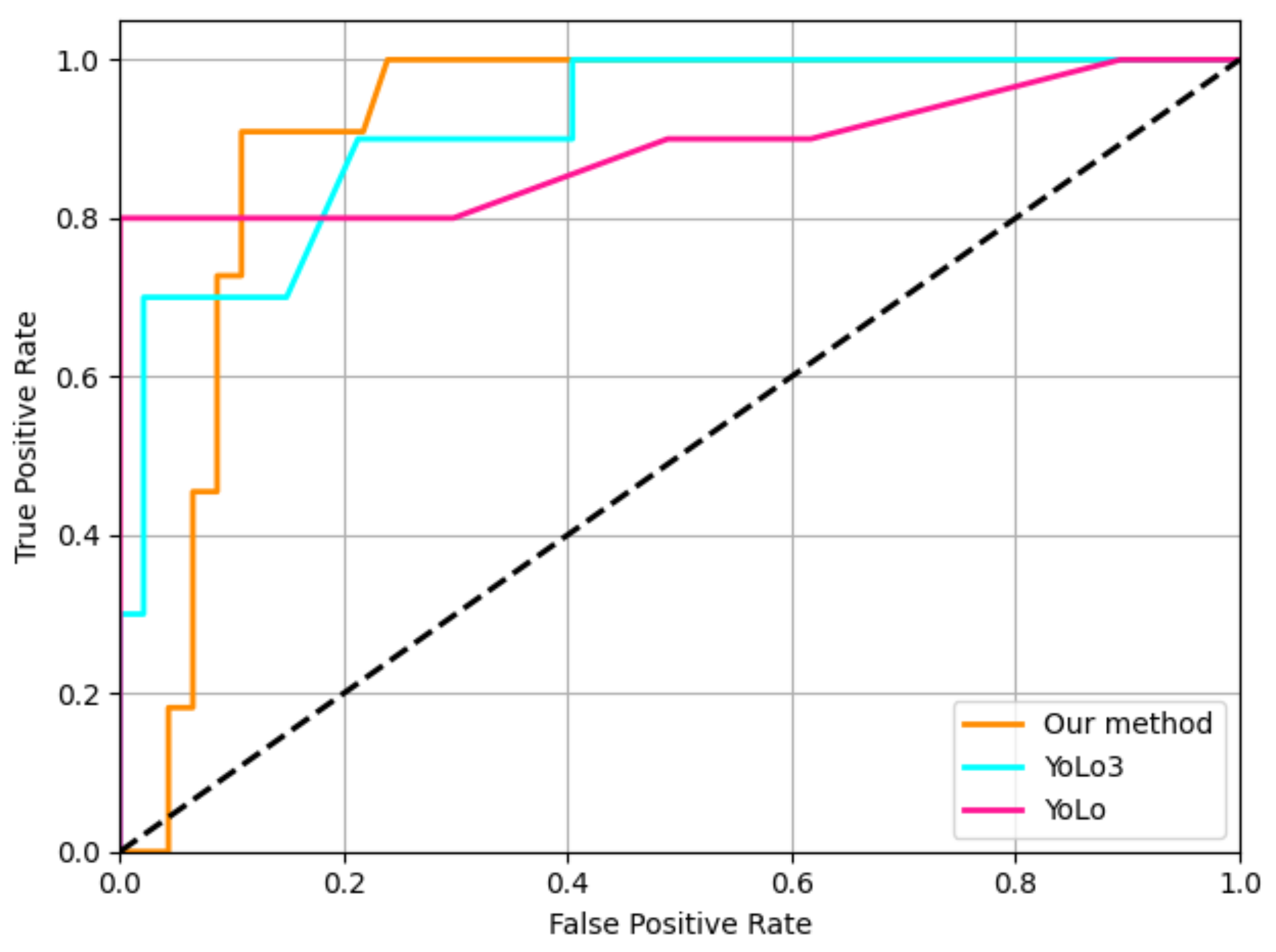 Applsci 12 11717 g007