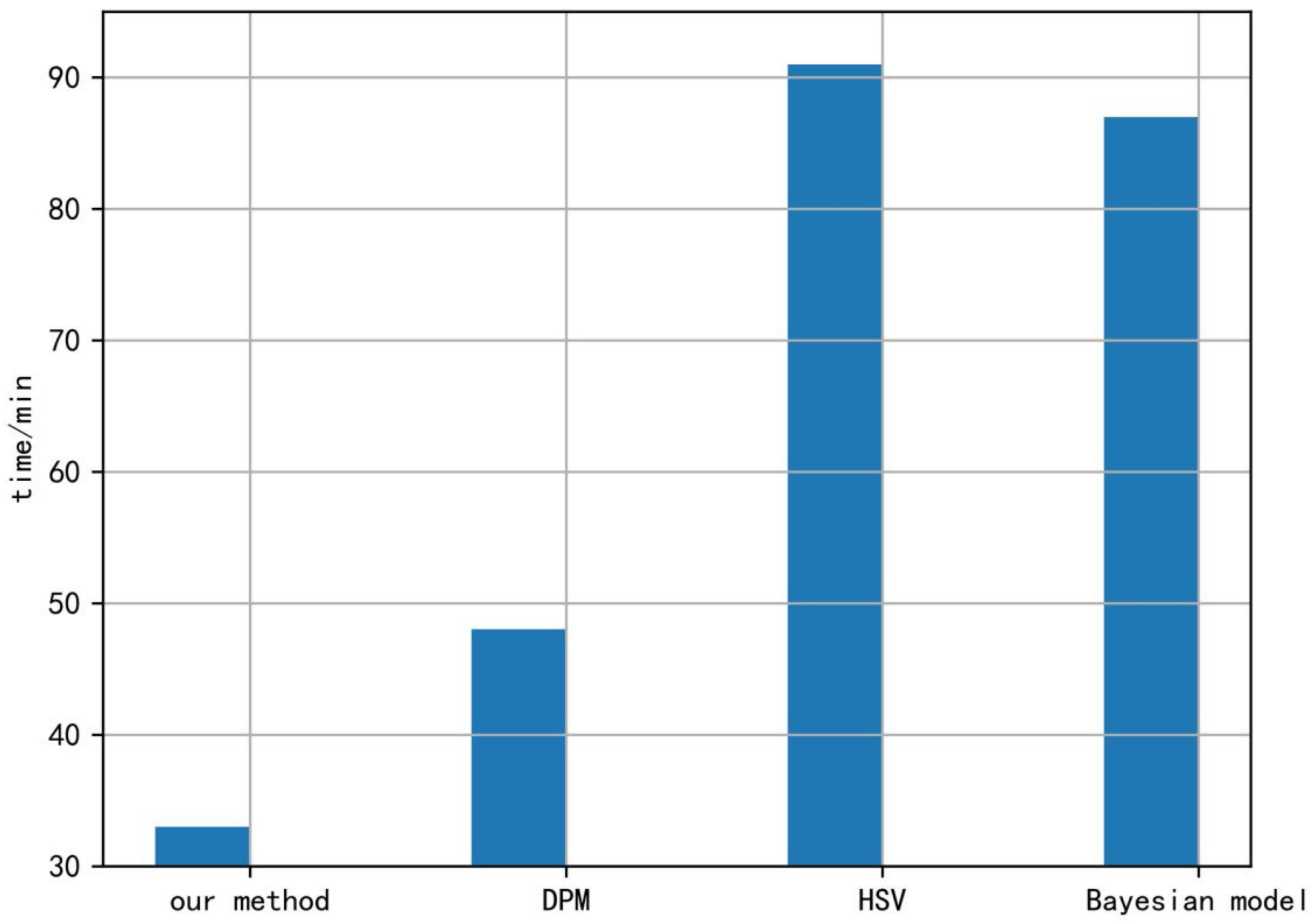Applsci 12 11717 g009