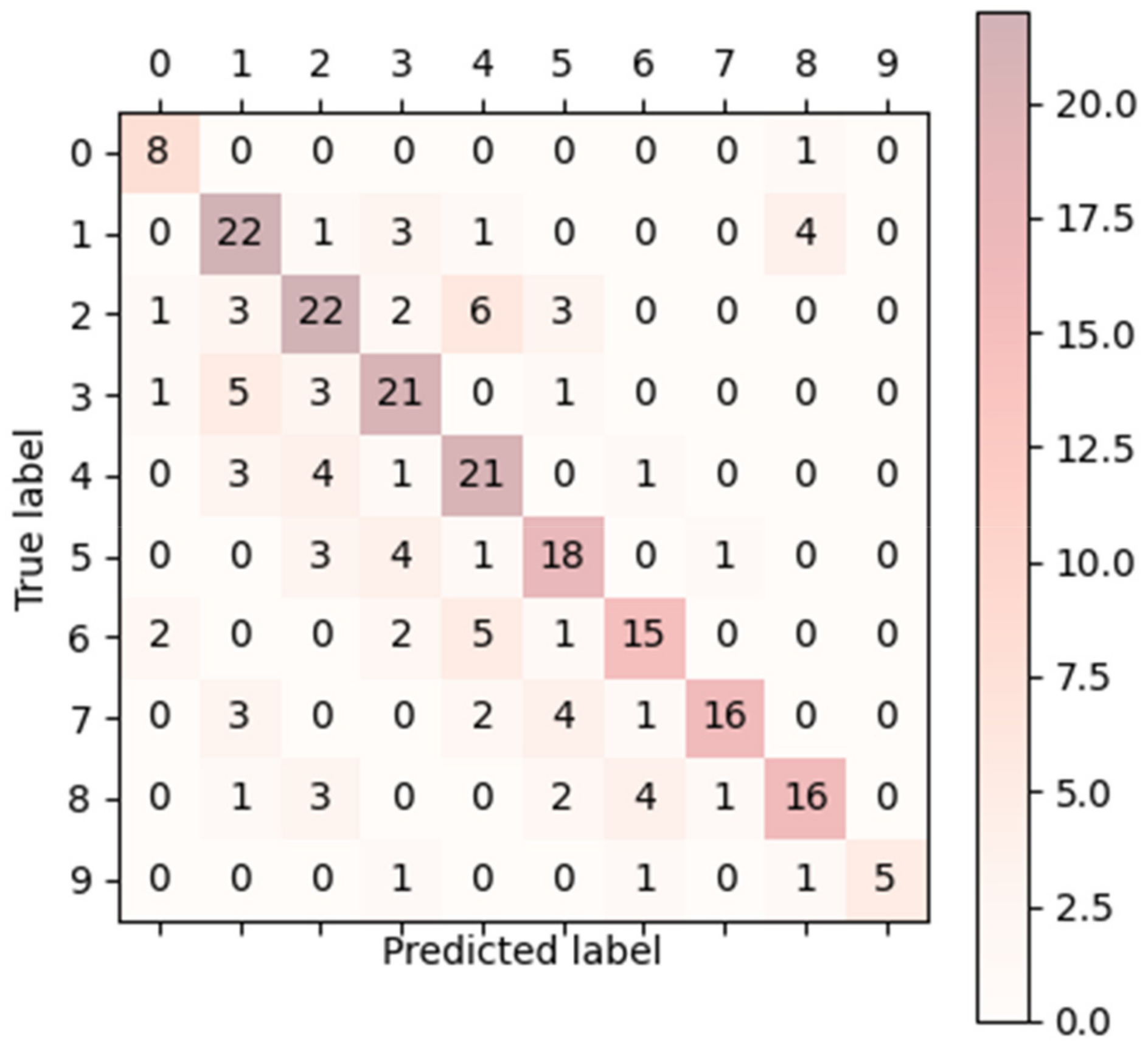 Applsci 12 11717 g011