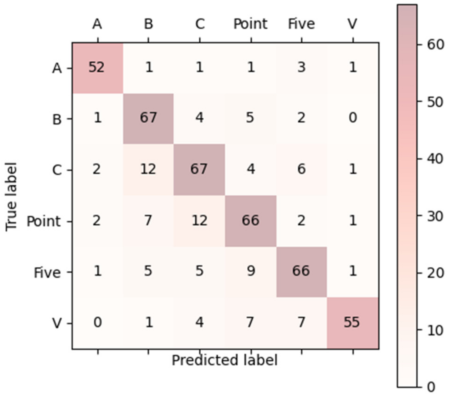 Applsci 12 11717 g012