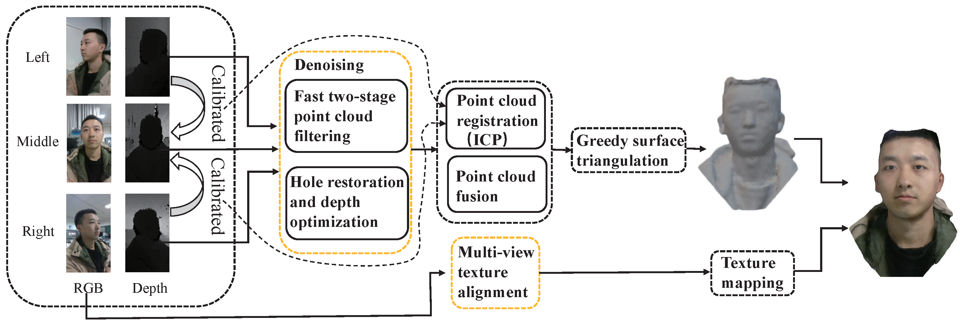 Applsci 12 11722 g003