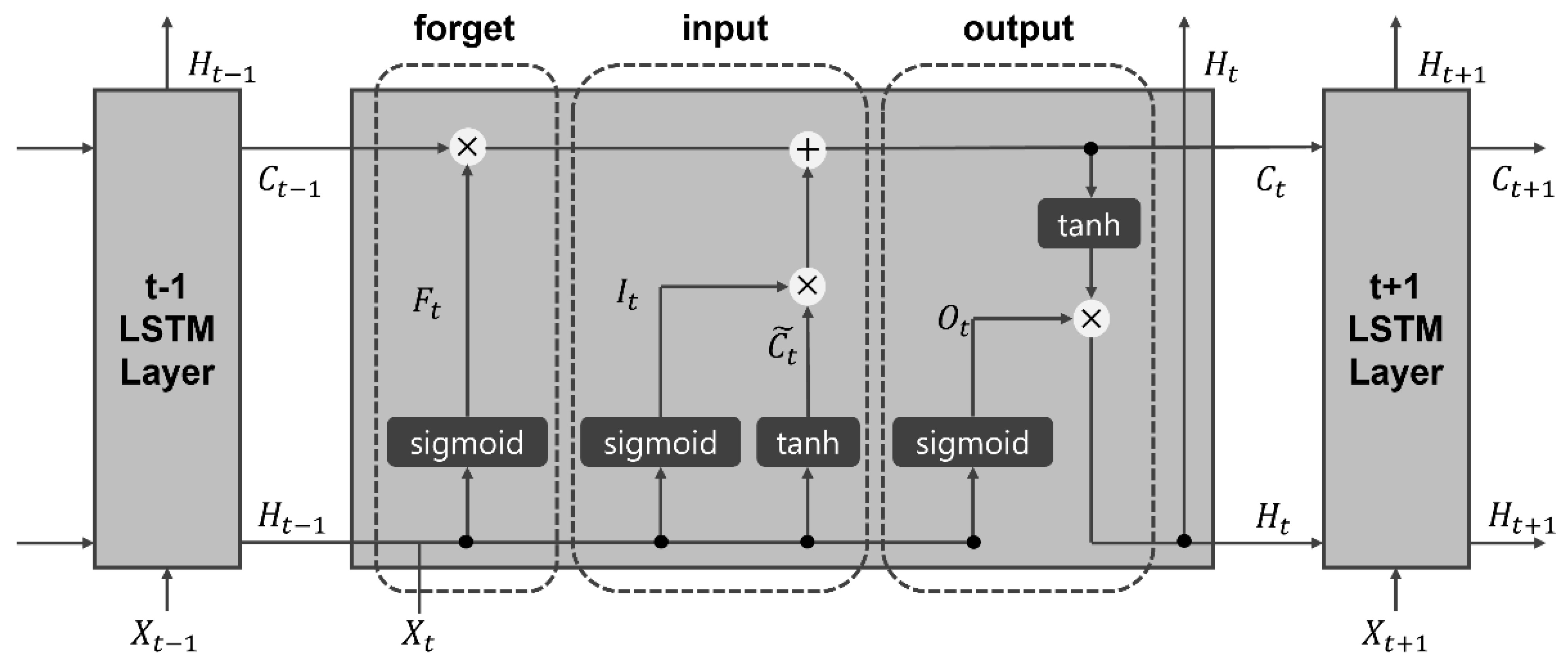 Applsci 12 11724 g003
