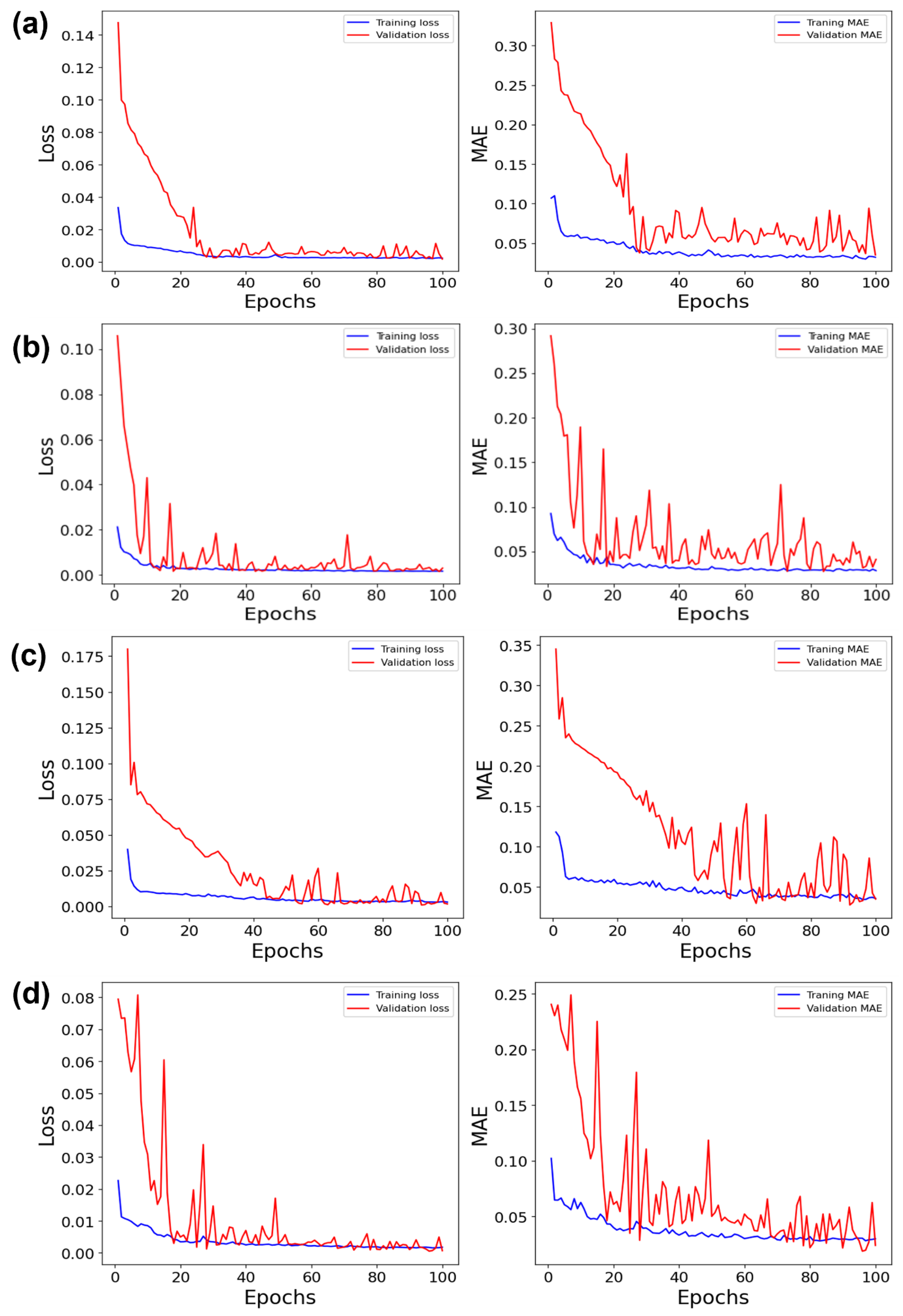 Applsci 12 11724 g004