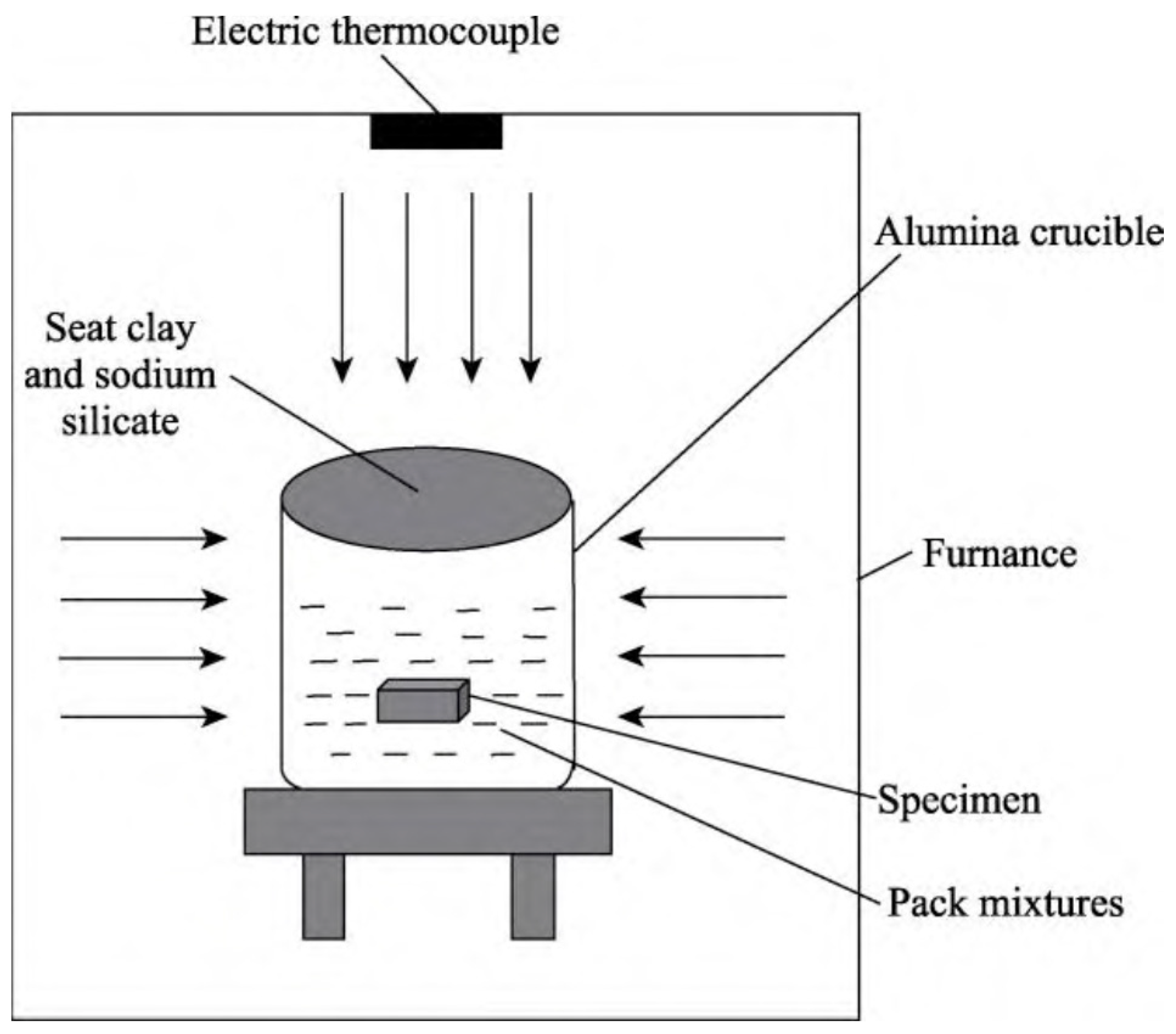Applsci 12 11729 g001