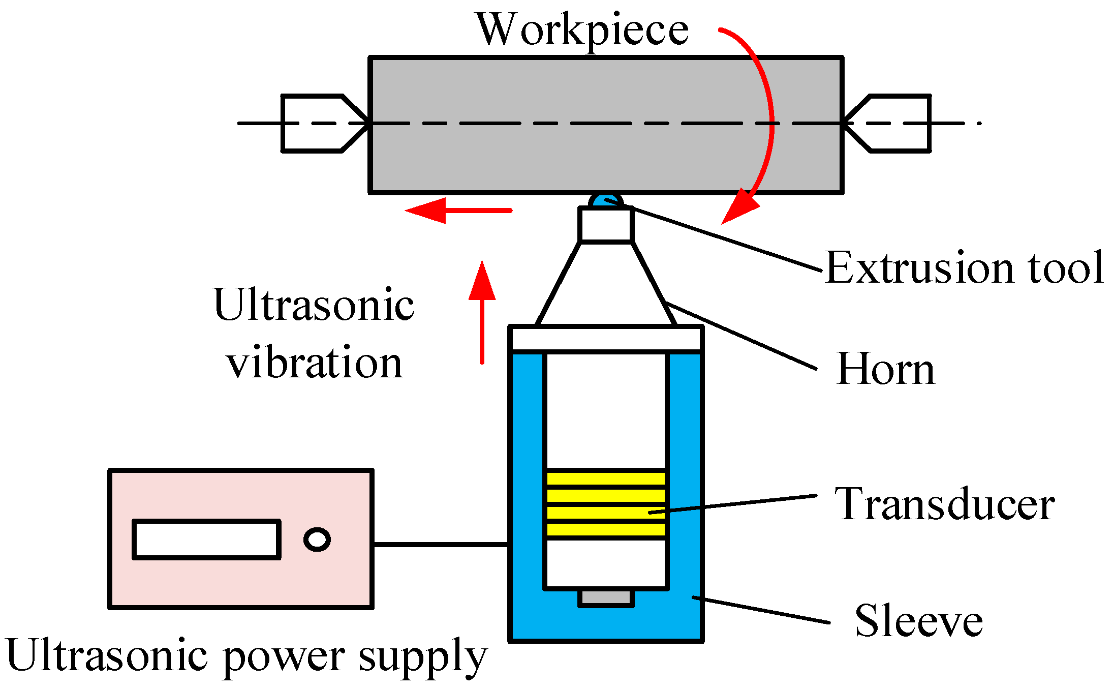 Applsci 12 11729 g004