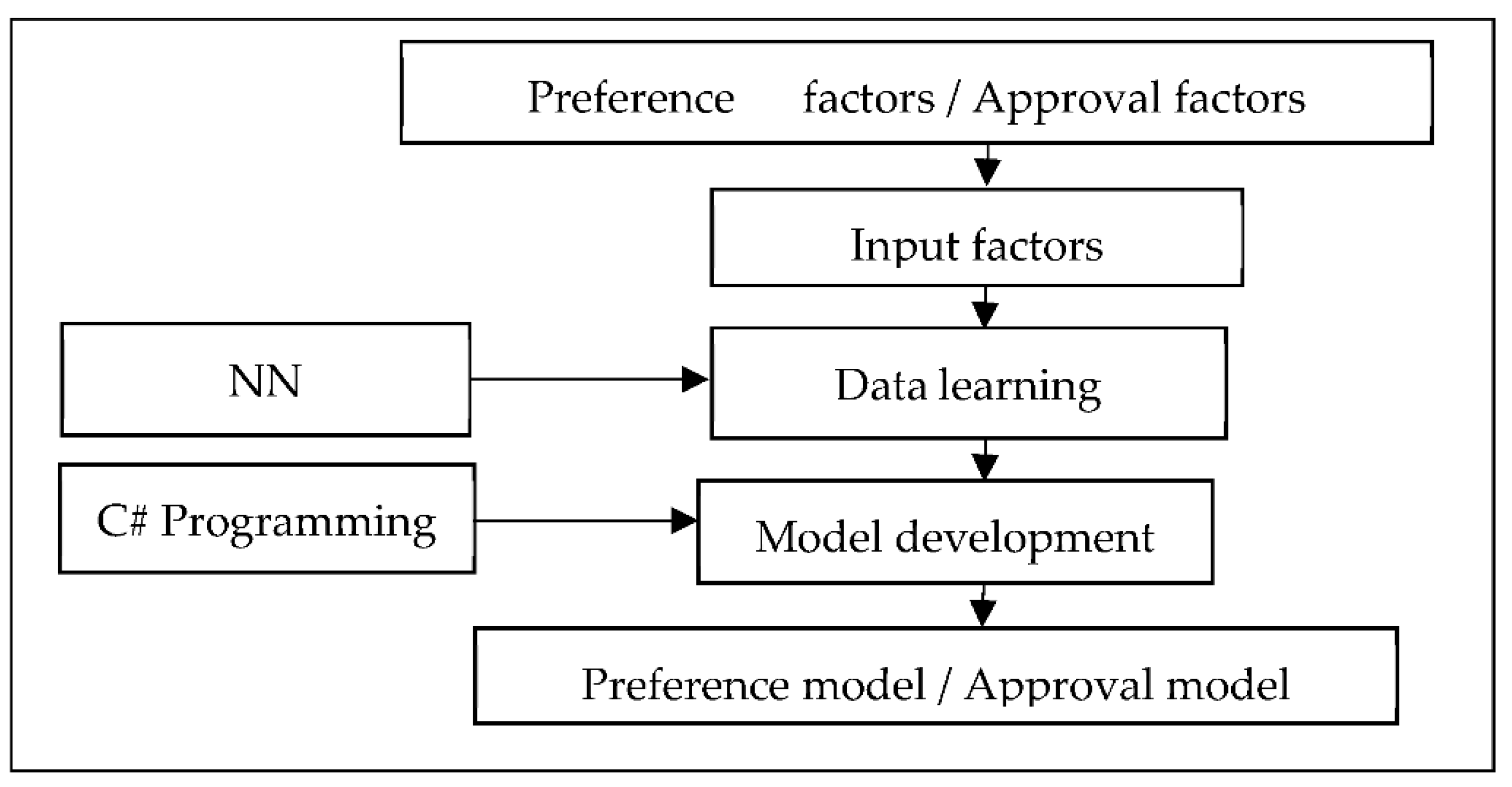 Applsci 12 11730 g003