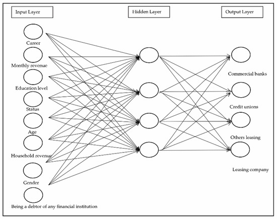 Applsci 12 11730 g0a1